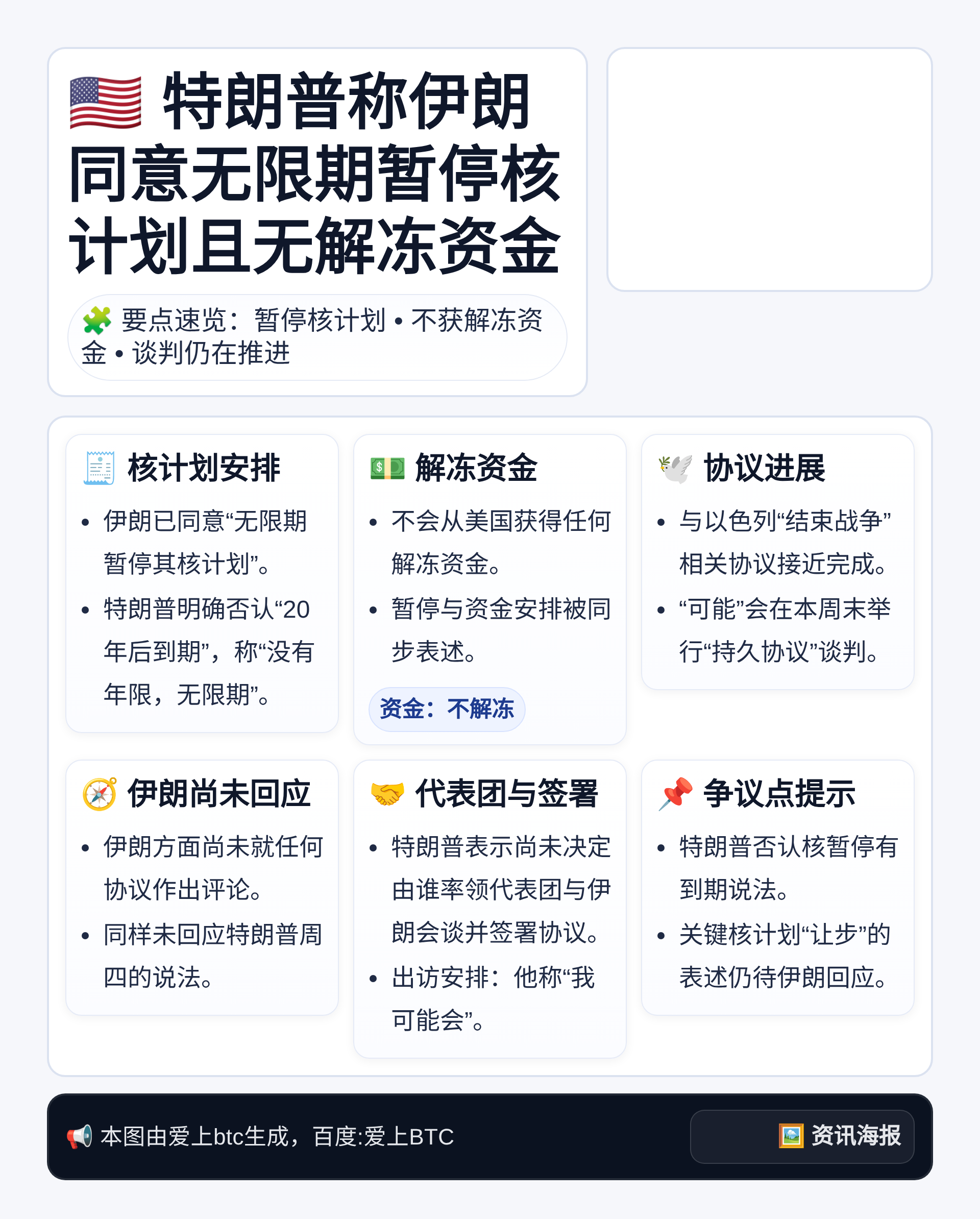 特朗普称伊朗同意无限期暂停核计划且无解冻资金