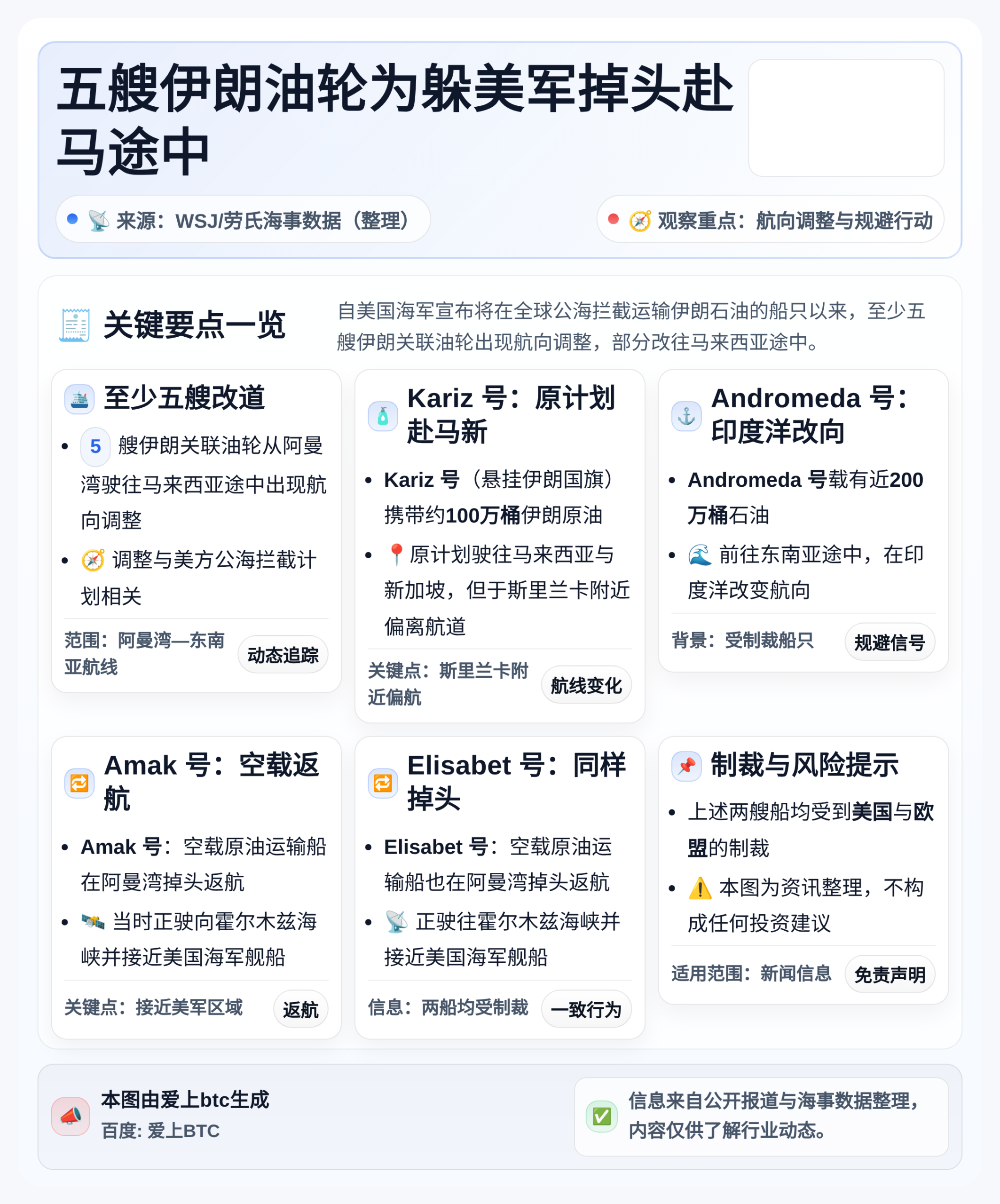 五艘伊朗油轮为躲美军掉头赴马途中