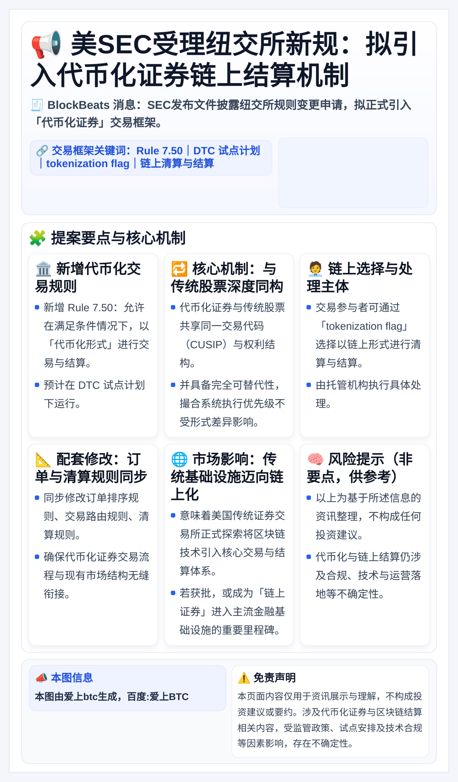 美SEC受理纽交所新规：拟引入代币化证券链上结算机制