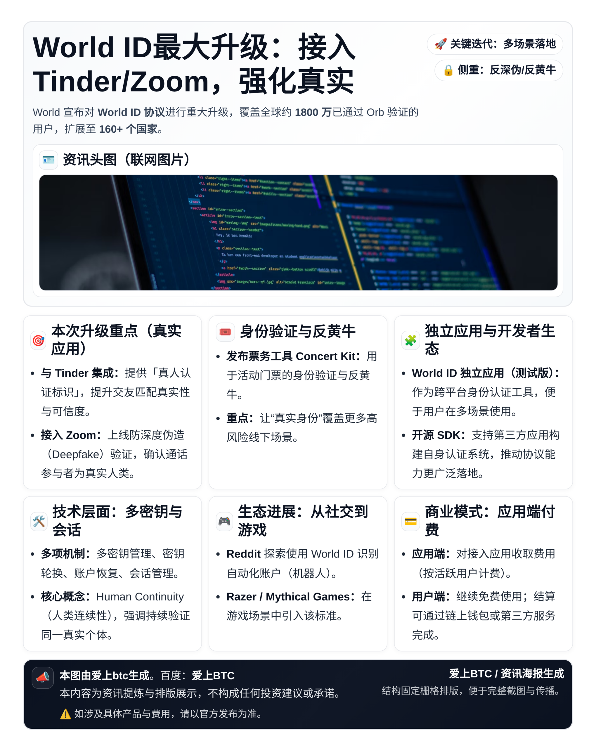 World ID最大升级：接入Tinder/Zoom，强化真