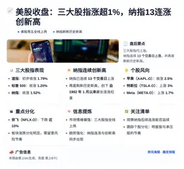 美股收盘：三大股指涨超1%，纳指13连涨创新高