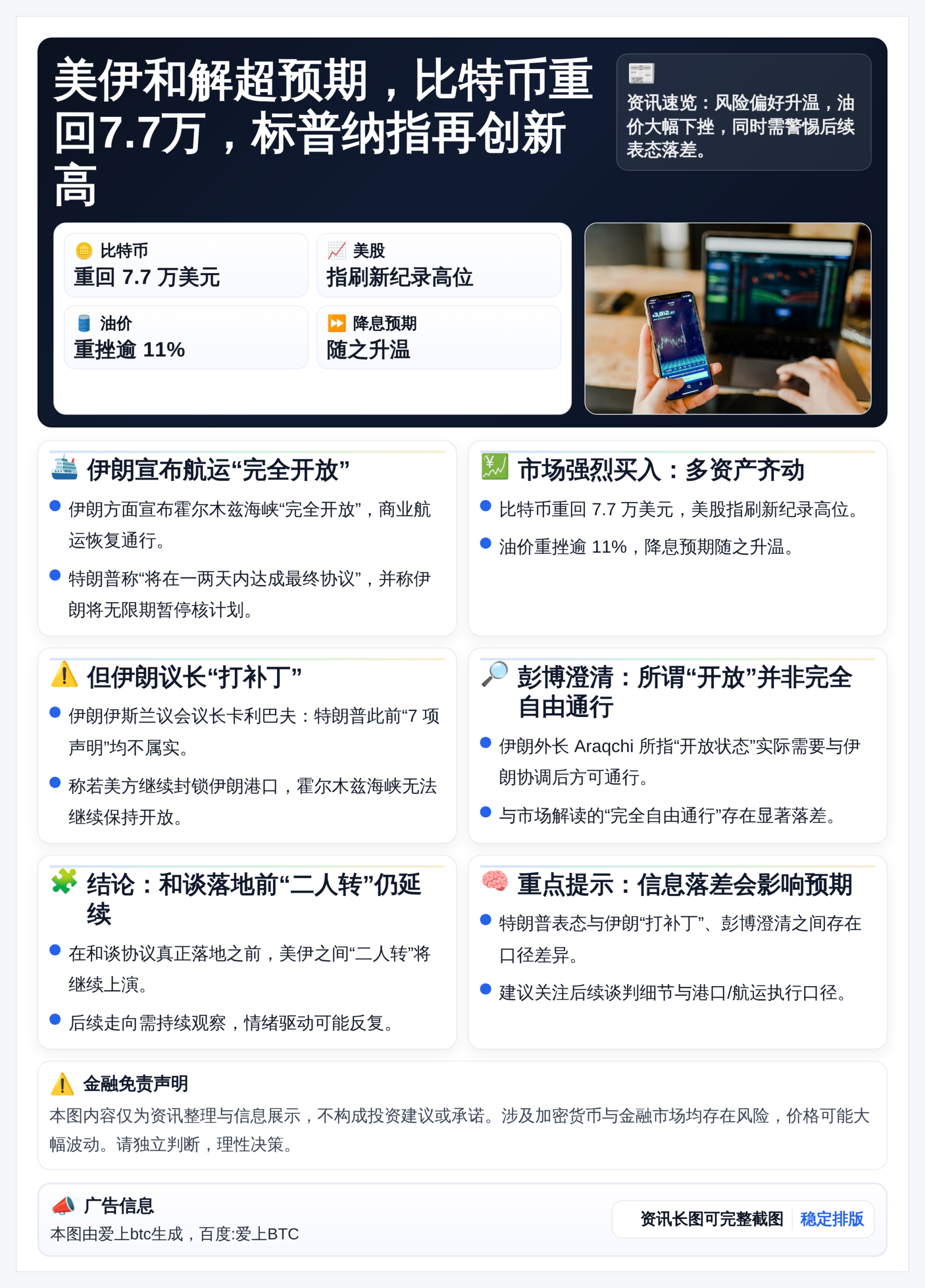 美伊和解超预期，比特币重回7.7万，标普纳指再创新高