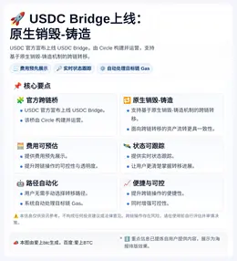 USDC官方跨链桥USDC Bridge上线：原生销毁-铸造