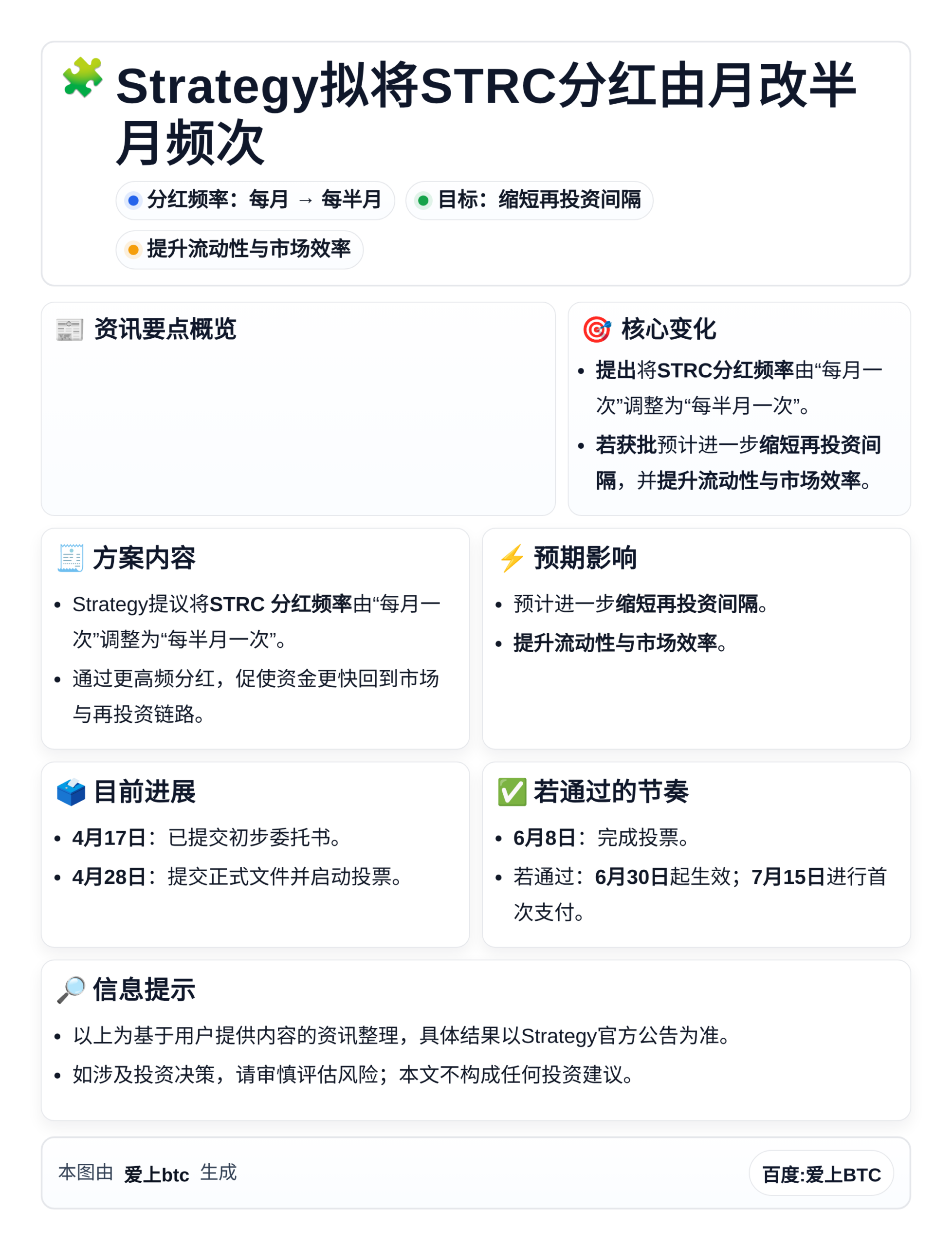 Strategy拟将STRC分红由月改半月频次