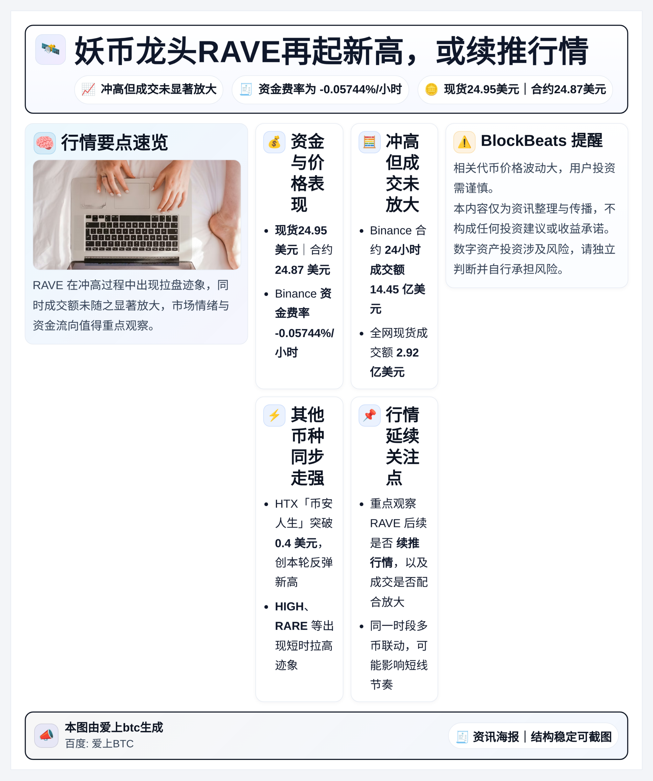 妖币龙头RAVE再起新高，或续推行情