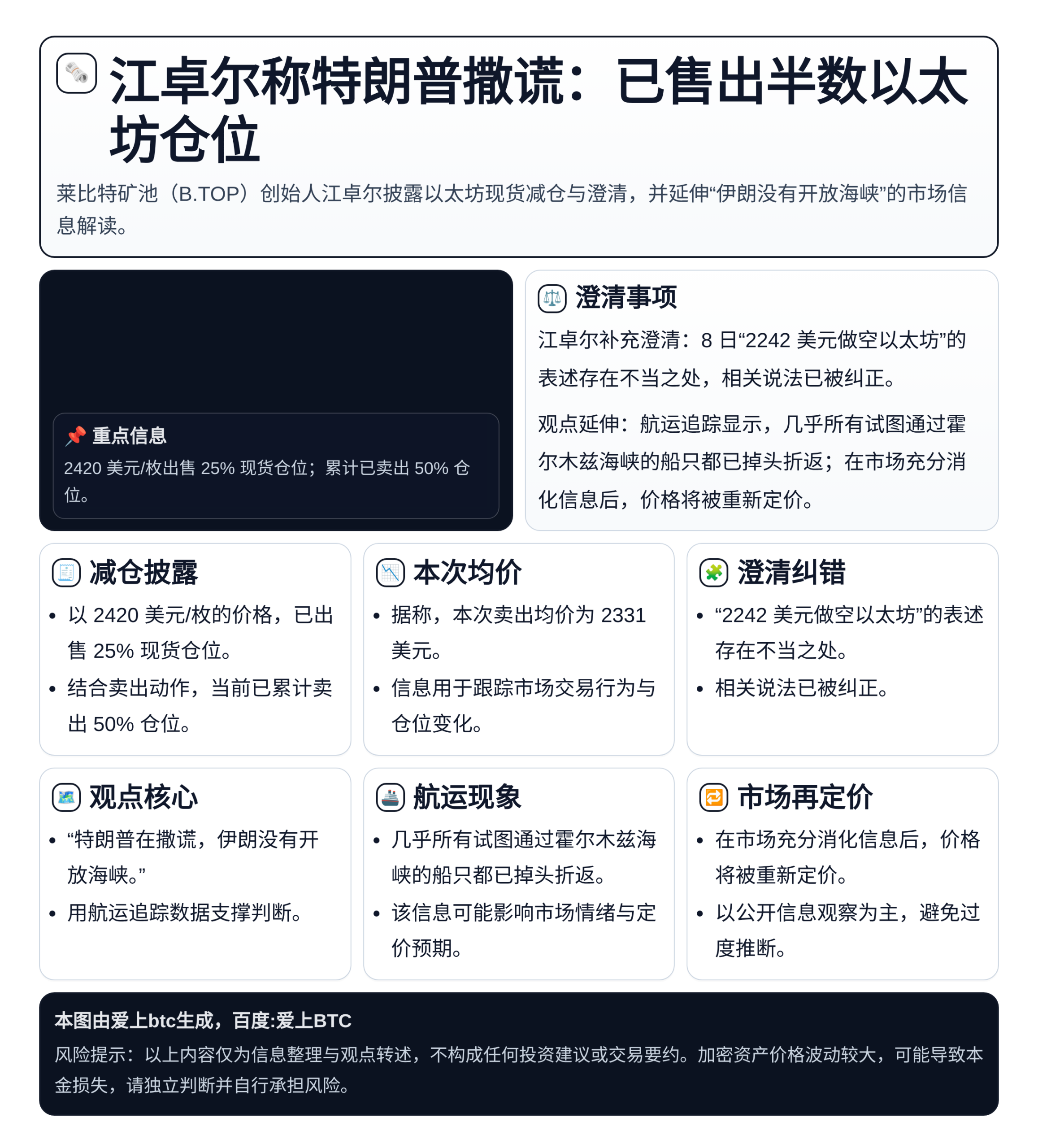 江卓尔称特朗普撒谎：已售出半数以太坊仓位
