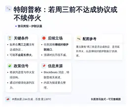 特朗普称：若周三前不达成协议或不续停火