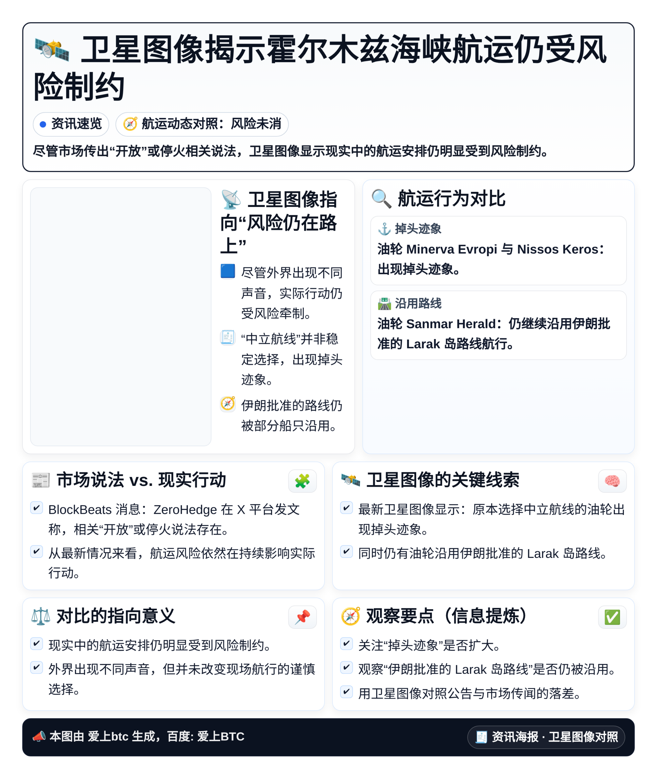 卫星图像揭示霍尔木兹海峡航运仍受风险制约
