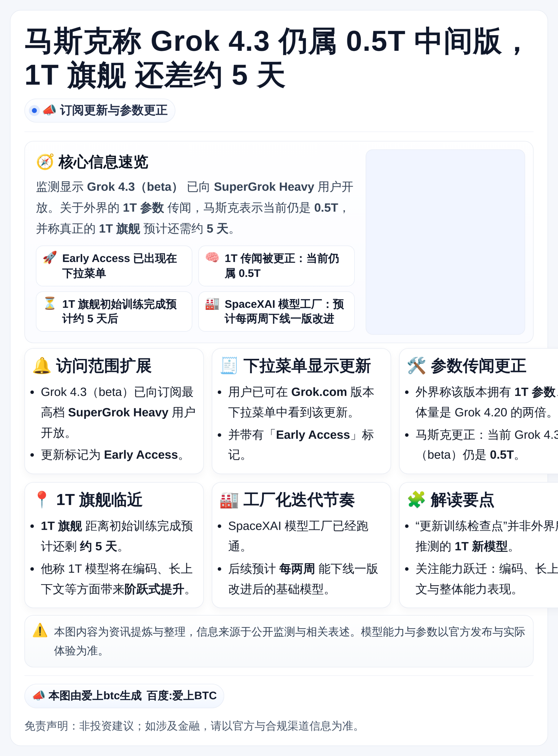 马斯克称Grok4.3仍属0.5T中间版 1T旗舰5天后完成