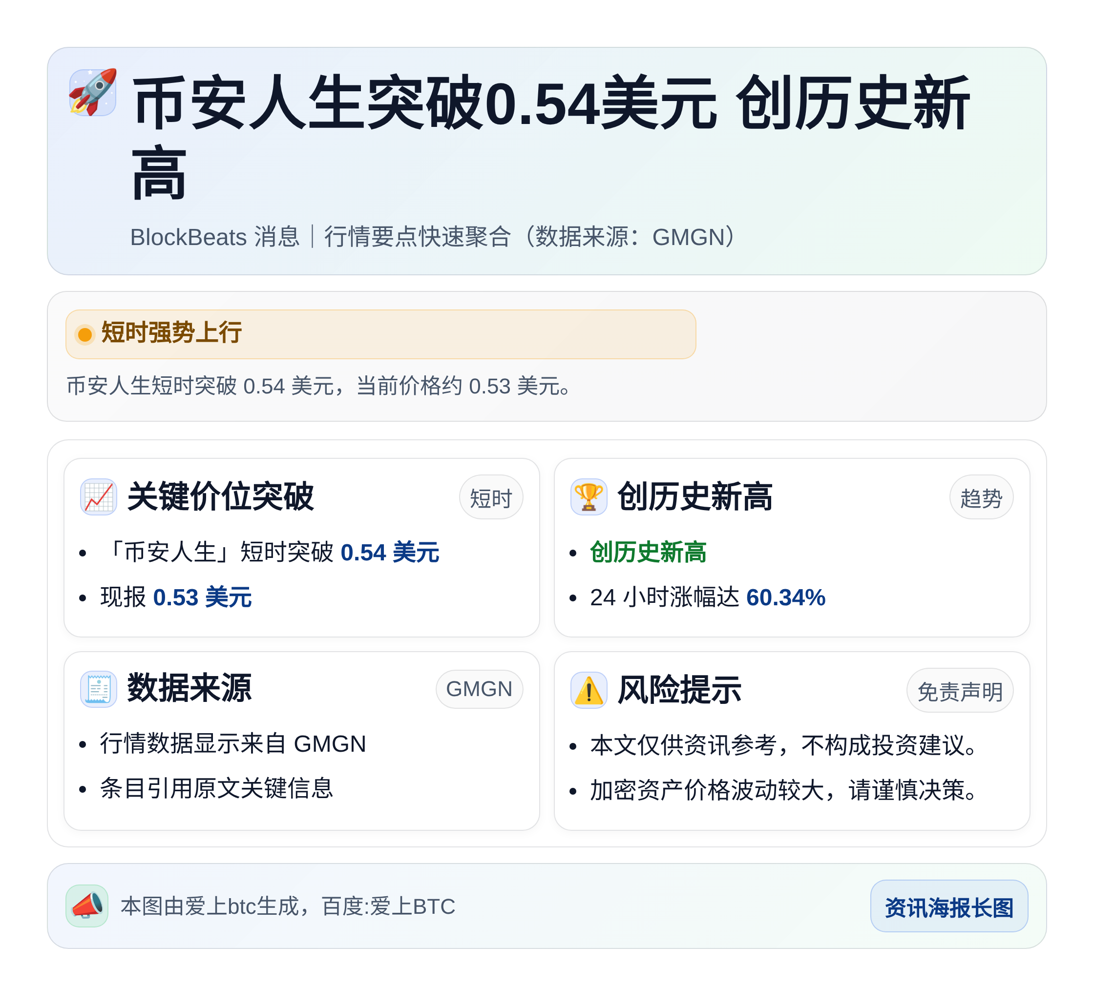 币安人生突破0.54美元 创历史新高