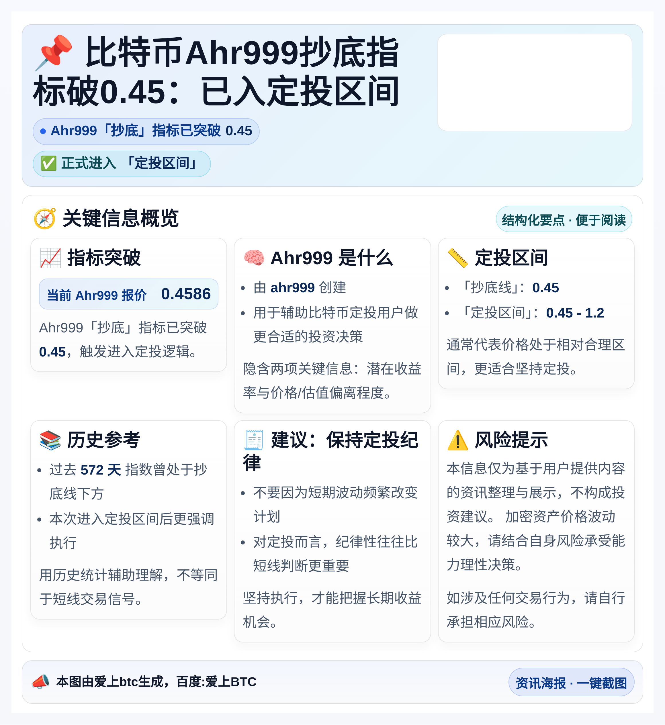 比特币Ahr999抄底指标破0.45：已入定投区间