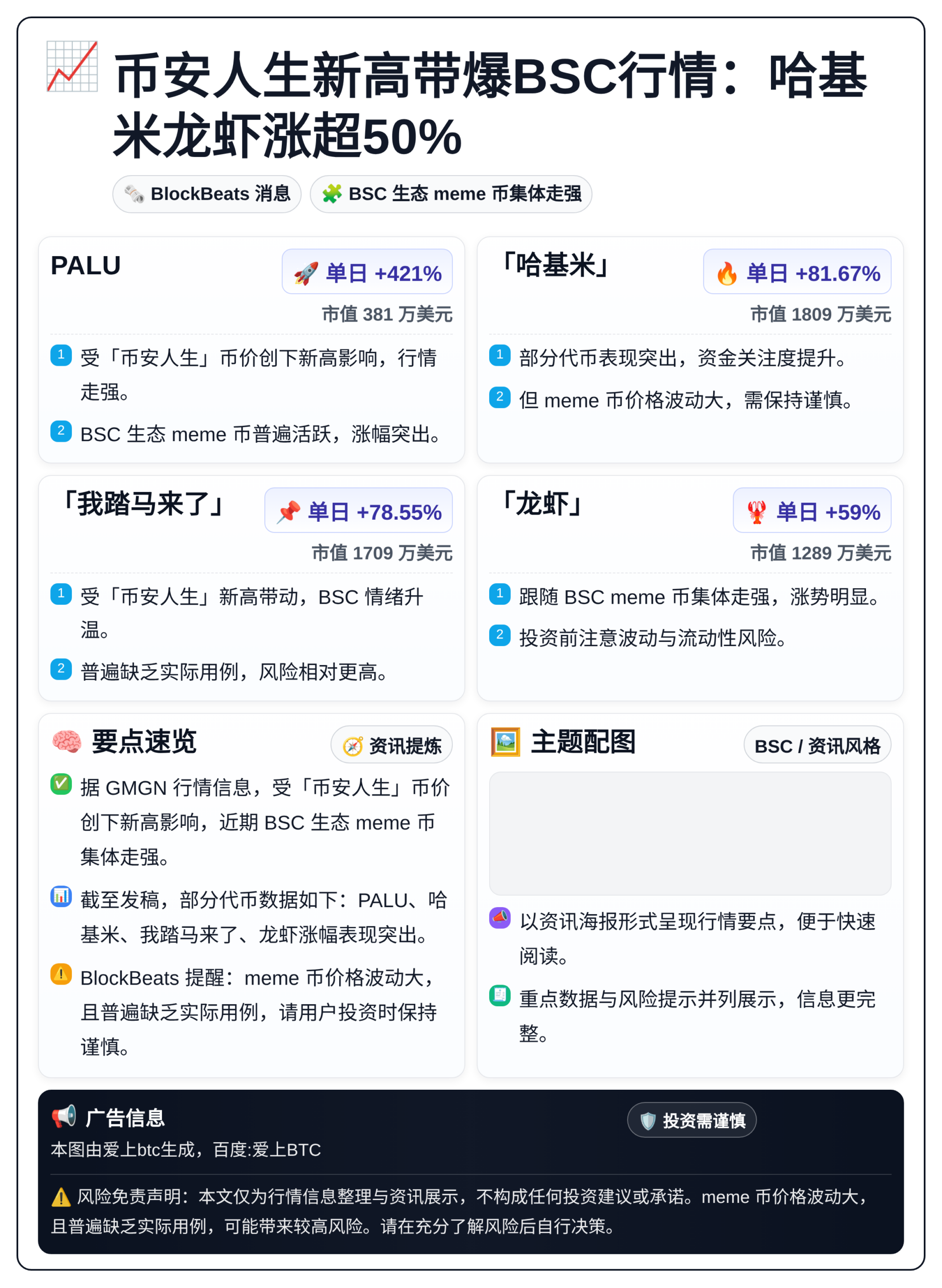 币安人生新高带爆BSC行情：哈基米龙虾涨超50%