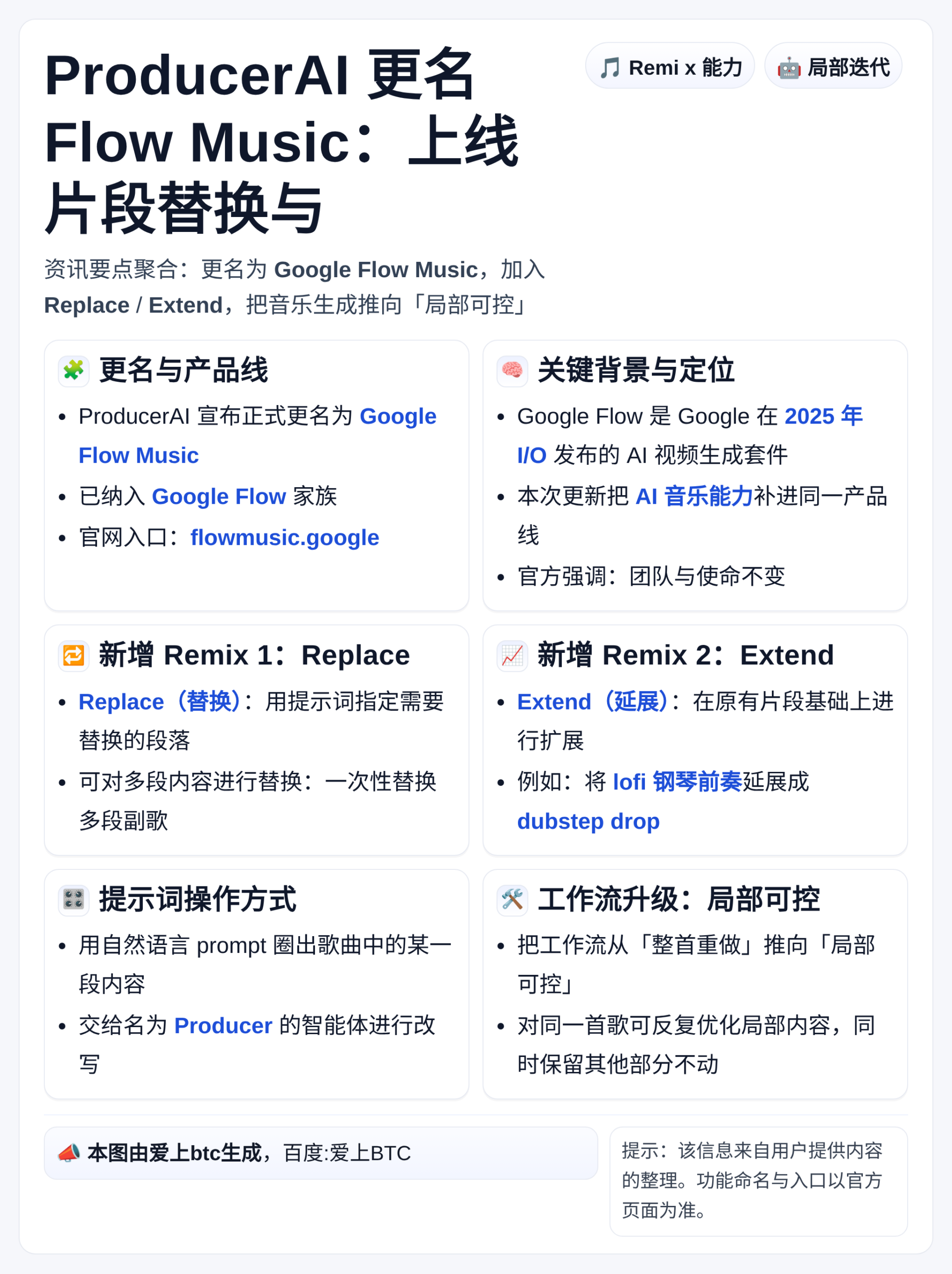 ProducerAI更名Flow Music：上线片段替换与