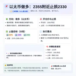 2026-04-18 08:17:18 以太币做多：2355附近止损2330