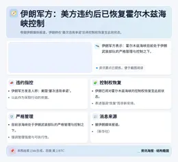 伊朗军方：美方违约后已恢复霍尔木兹海峡控制