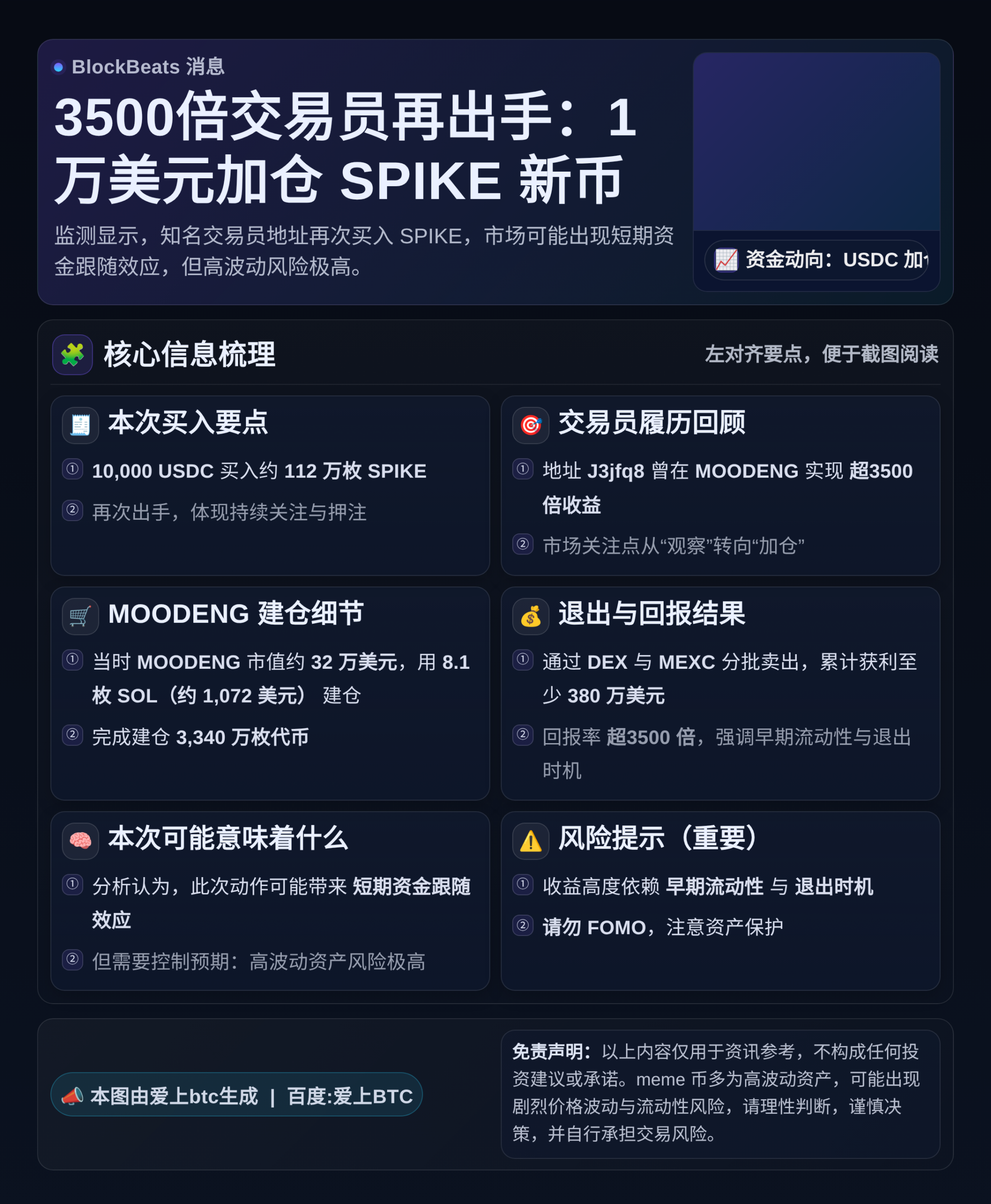 3500倍交易员再出手：1万美元加仓SPIKE新币