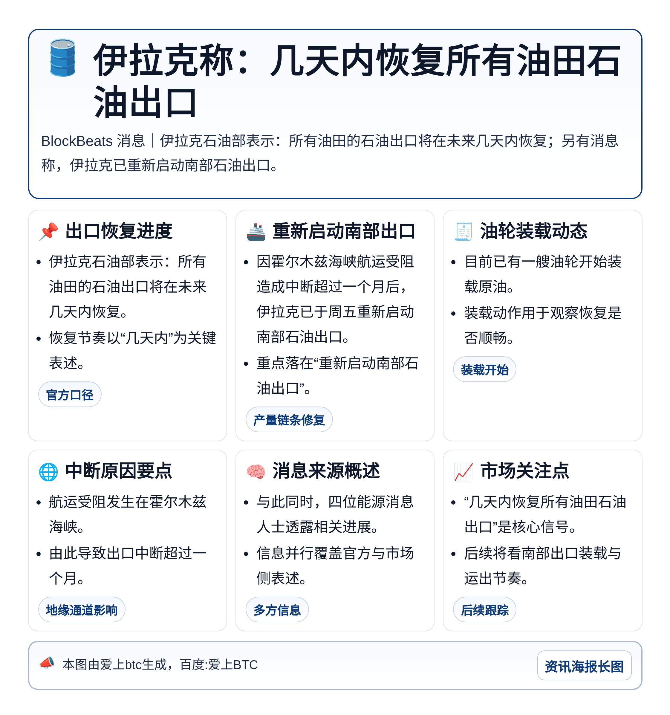 伊拉克称：几天内恢复所有油田石油出口