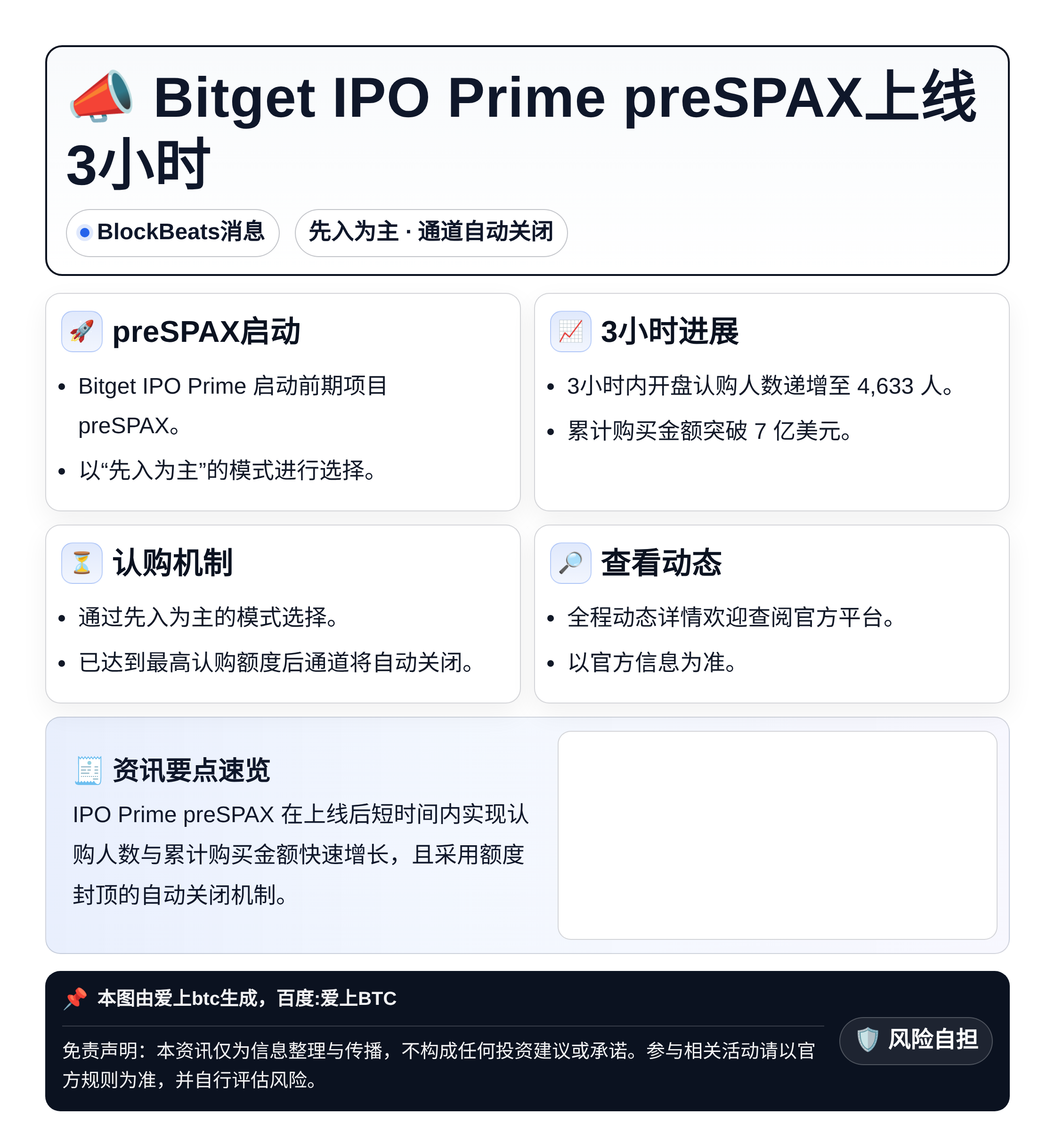 Bitget IPO Prime preSPAX上线3小时，