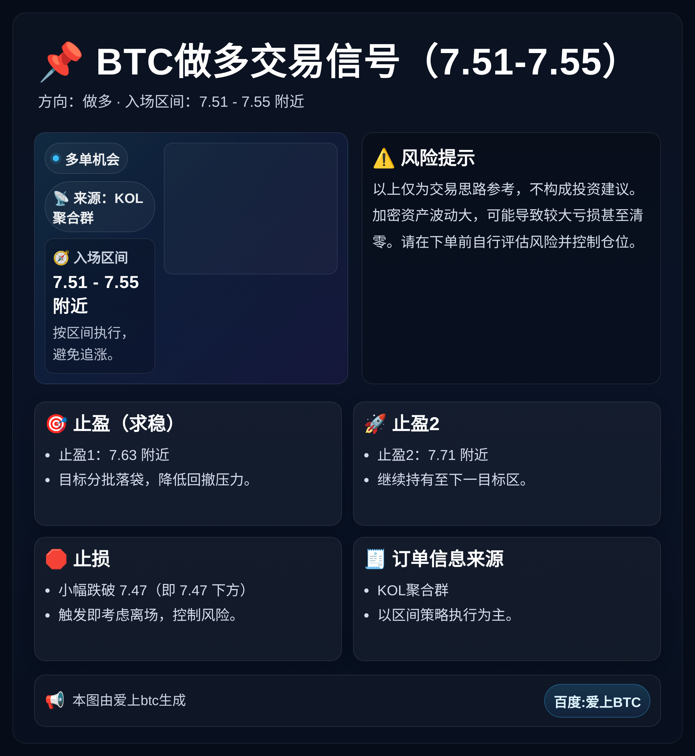 2026-04-18 10:11:55 BTC做多交易信号（7.51-7.55）