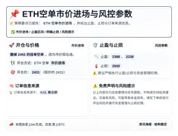 2026-04-18 10:26:01 ETH空单市价进场与风控参数