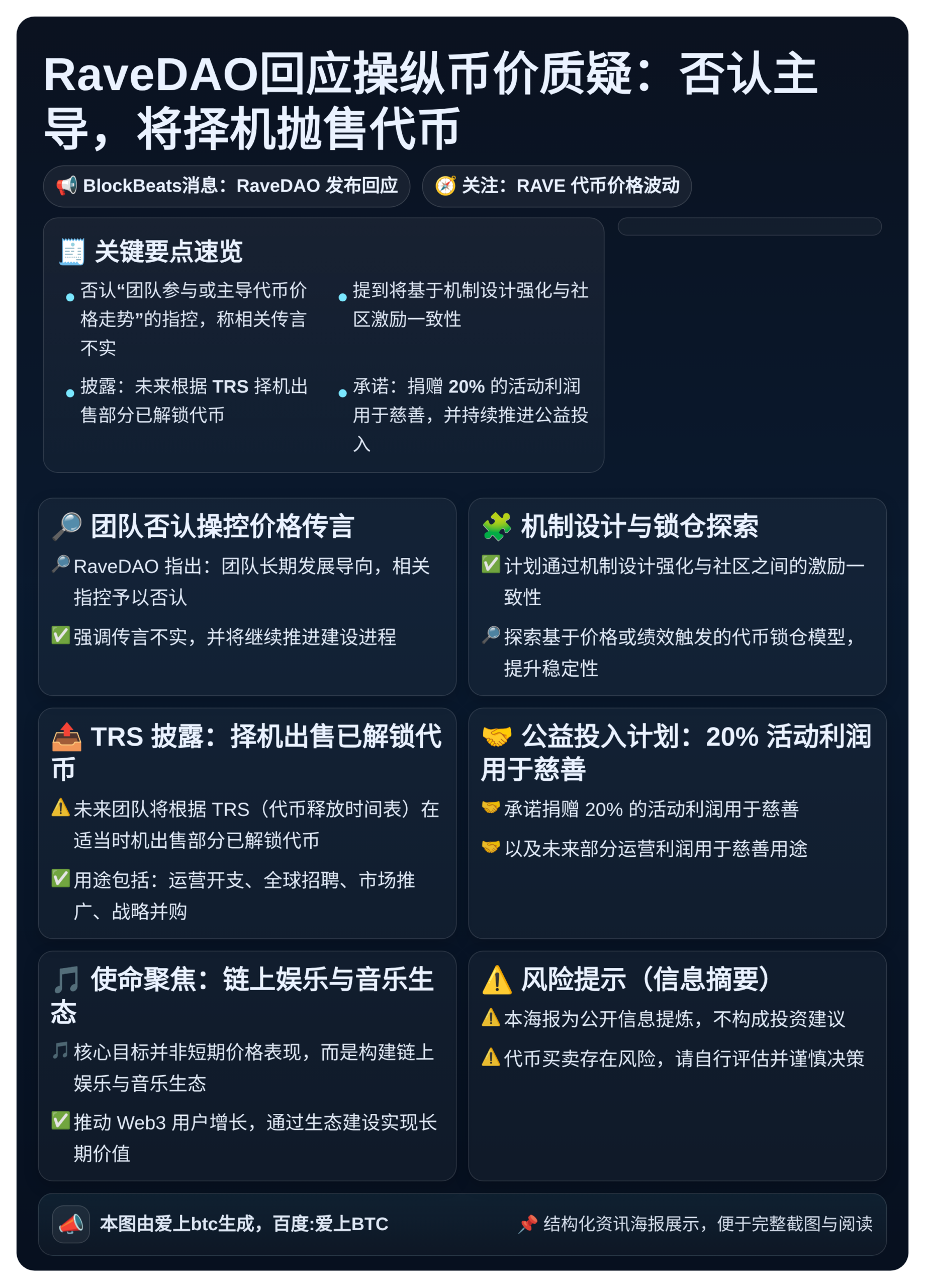 RaveDAO回应操纵币价质疑：否认主导，将择机抛售代币