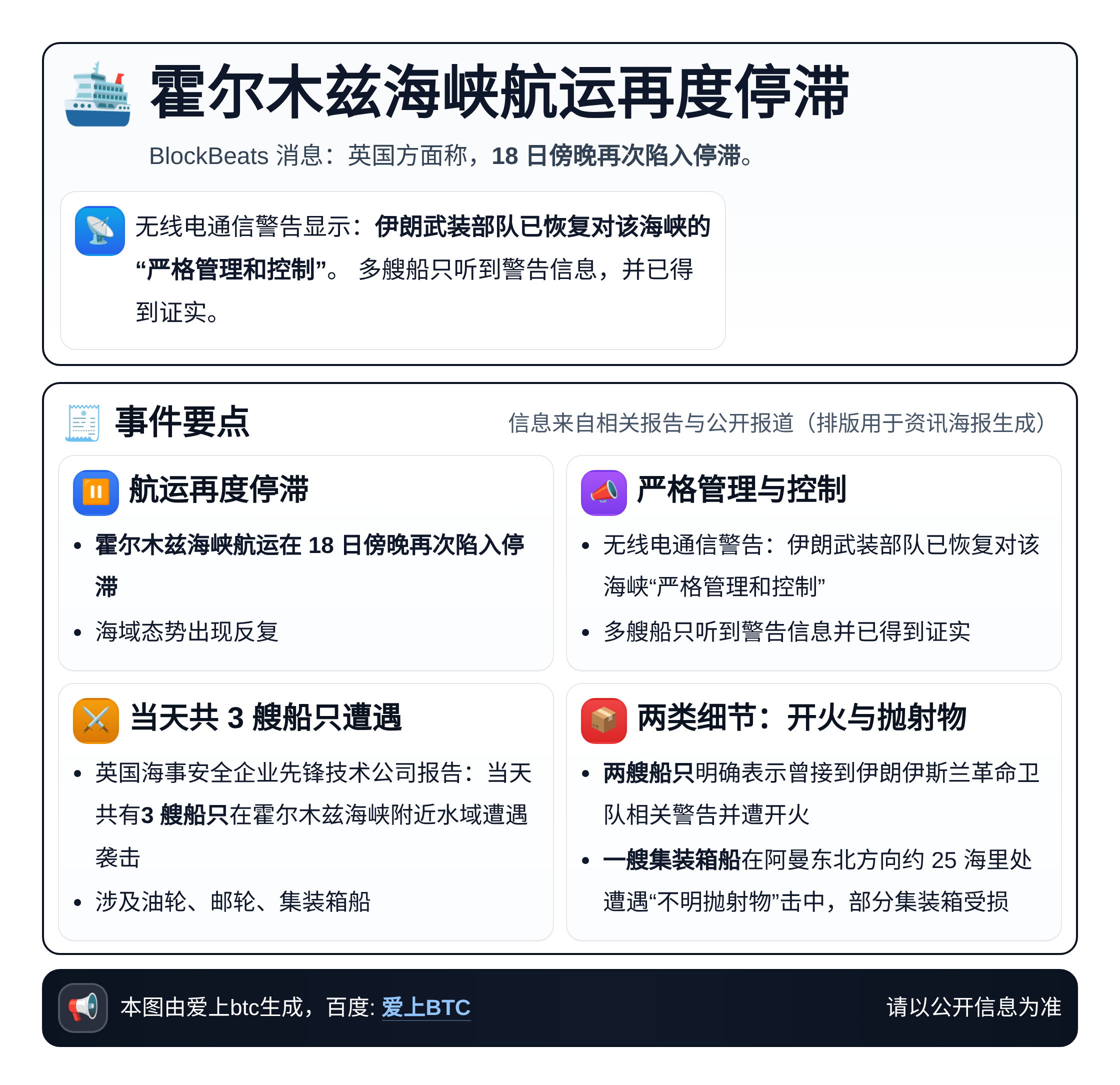 霍尔木兹海峡航运再度停滞