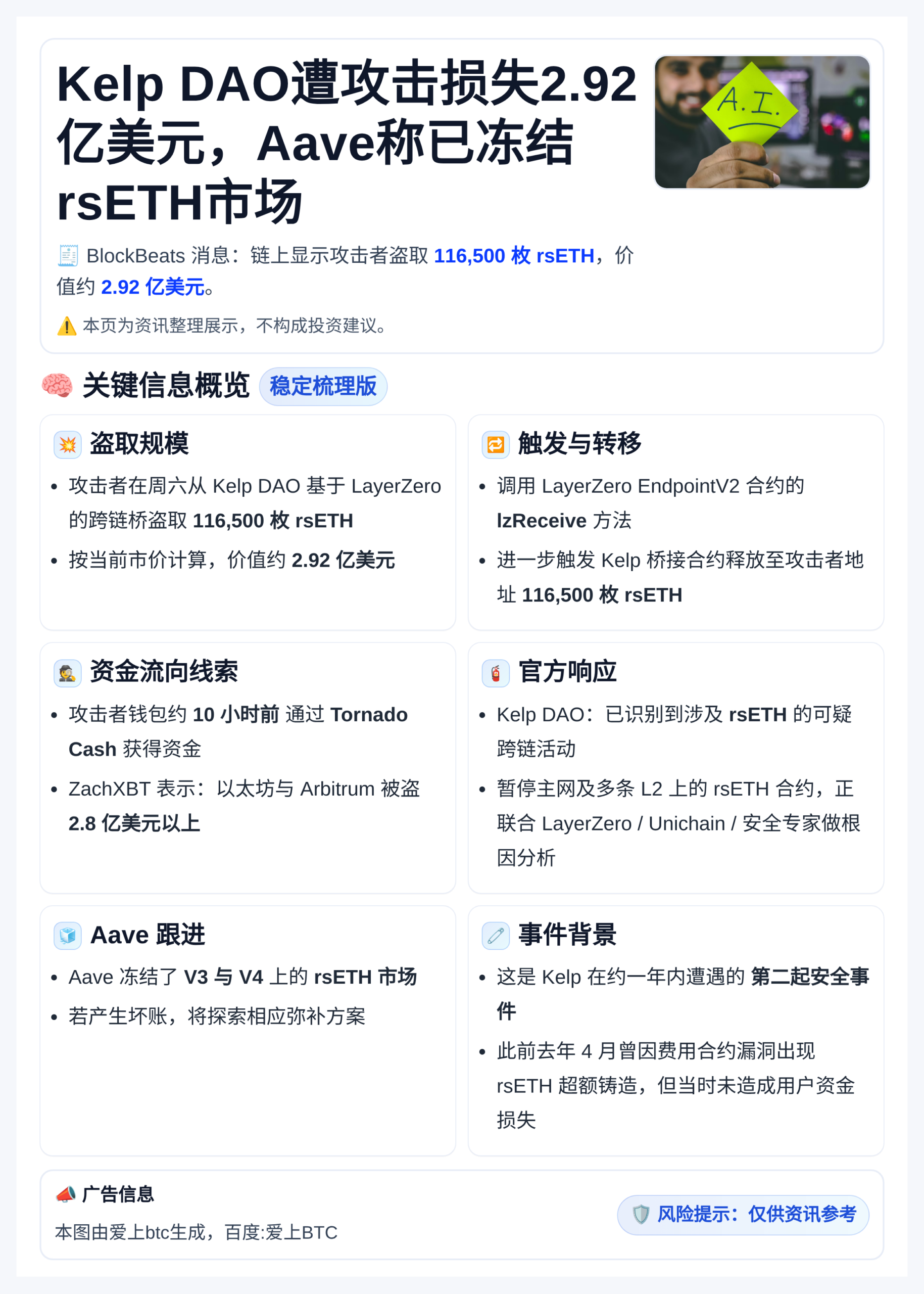 Kelp DAO遭攻击损失2.92亿美元，Aave称已冻结r