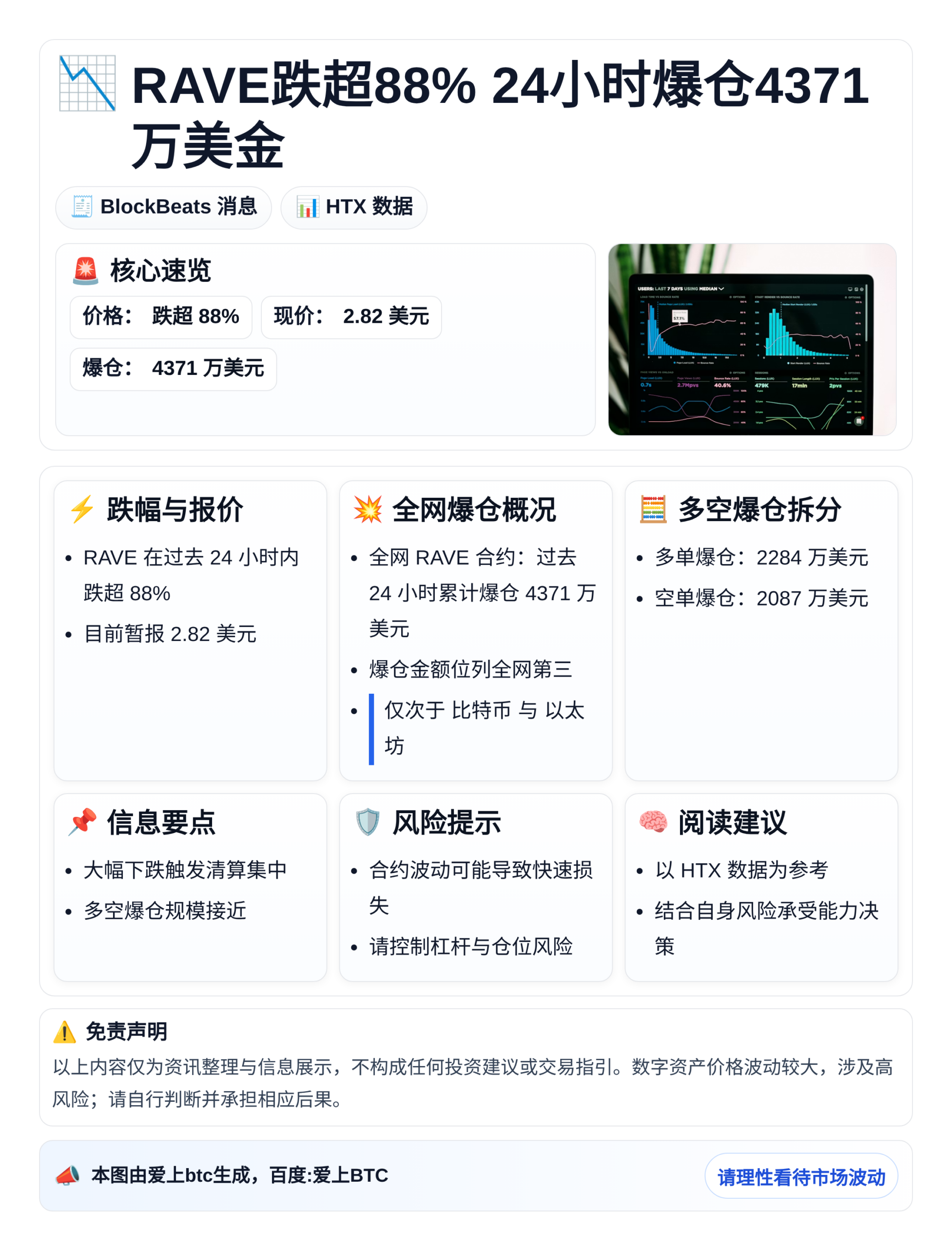 RAVE跌超88% 24小时爆仓4371万美金