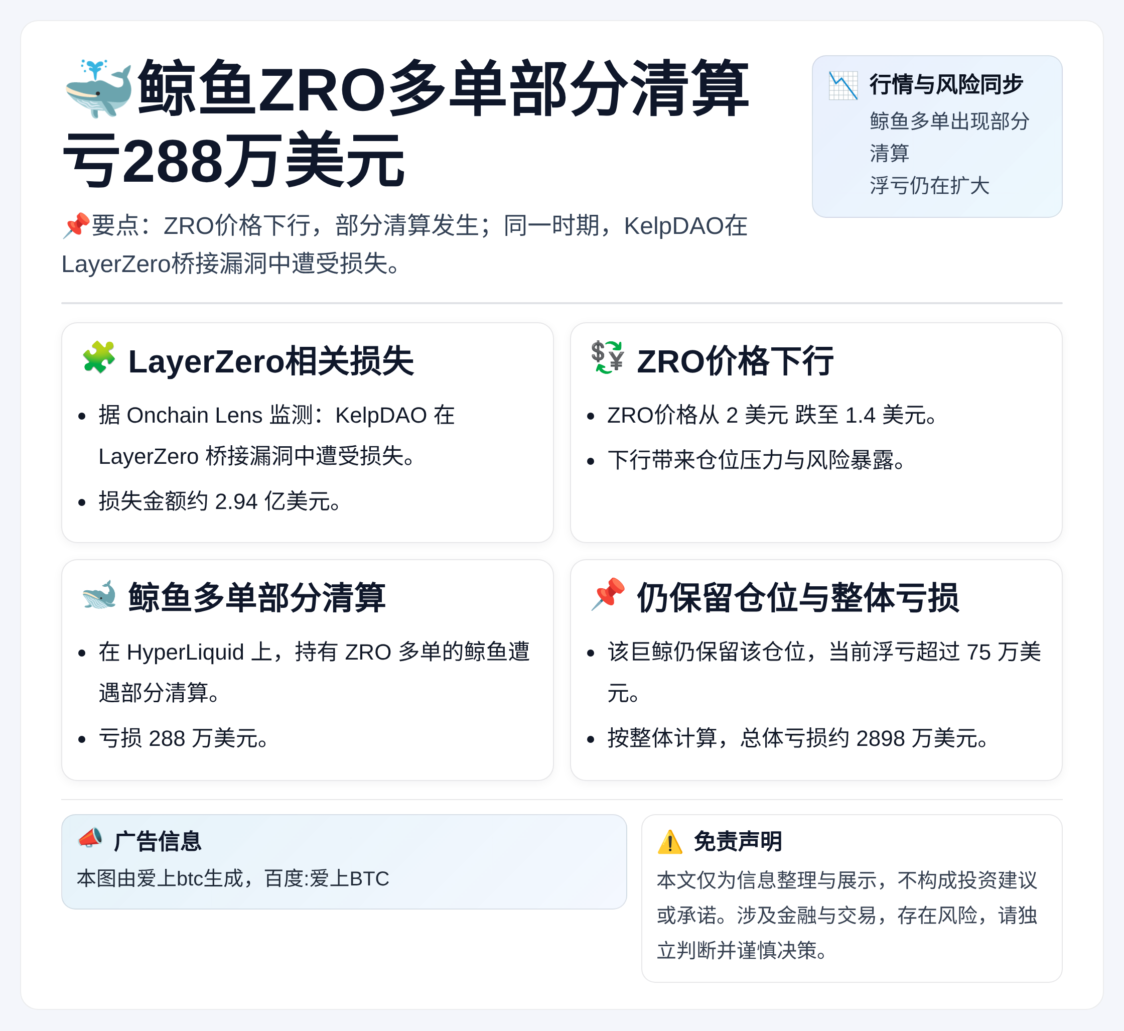 鲸鱼ZRO多单部分清算亏288万美元