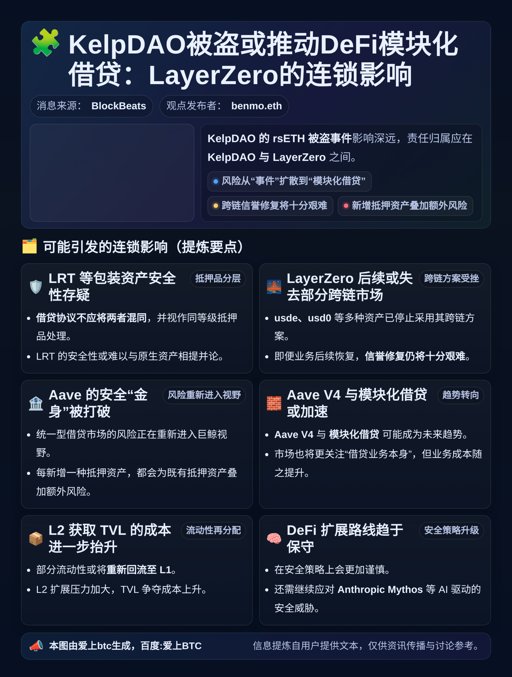 KelpDAO被盗或推动DeFi模块化借贷，LayerZer