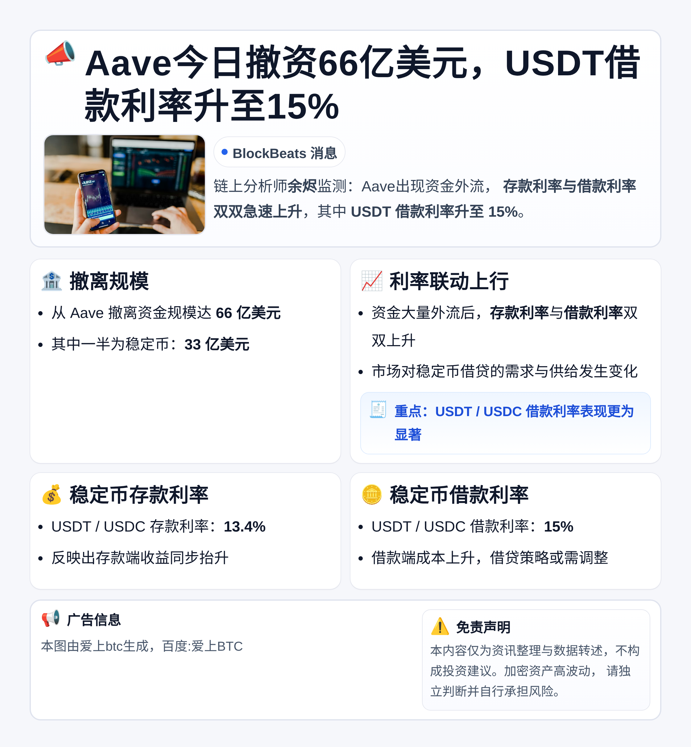 Aave今日撤资66亿美元，USDT借款利率升至15%