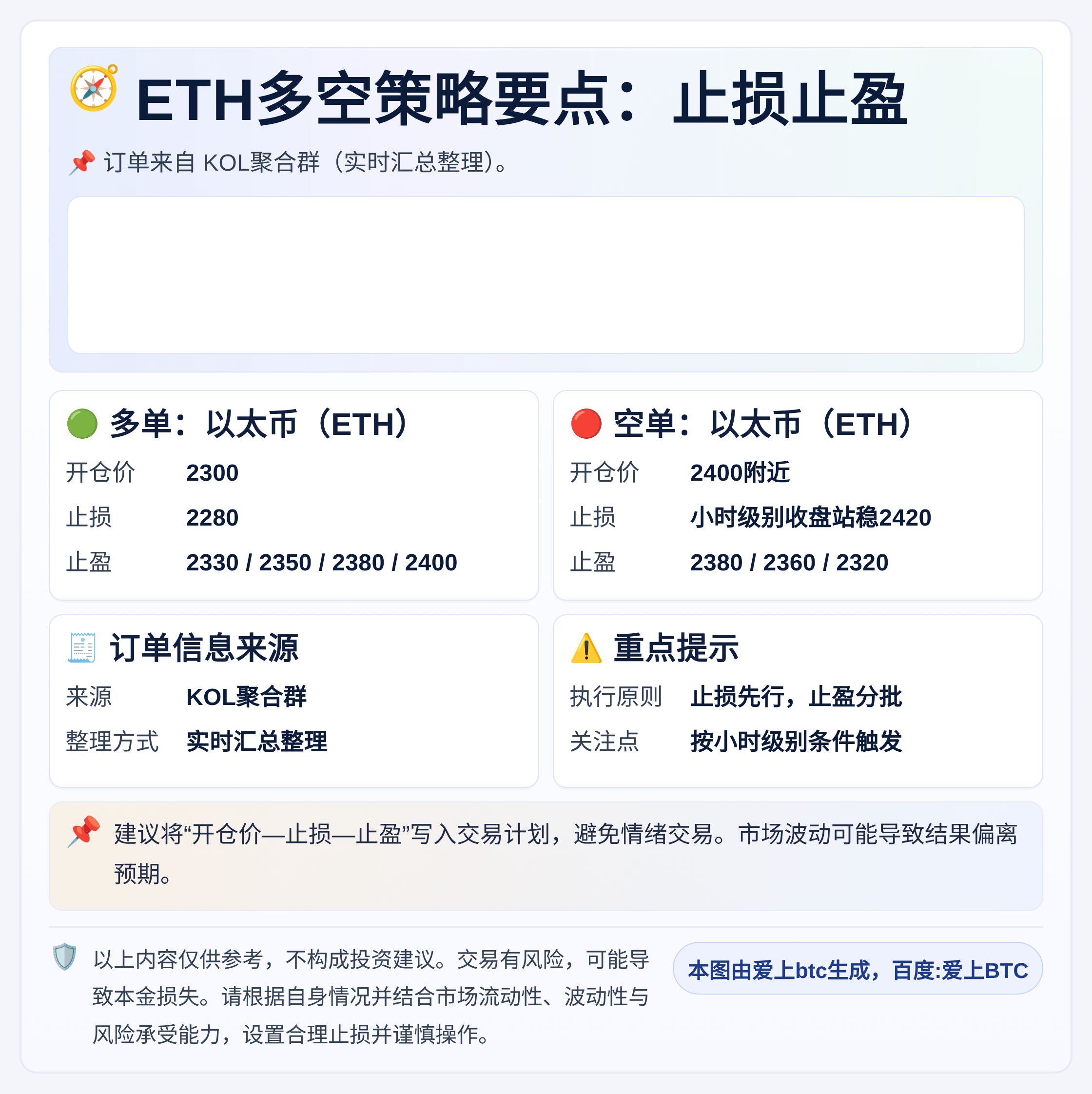 ETH多空策略要点：止损止盈