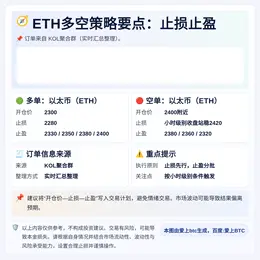 2026-04-19 08:19:03 ETH多空策略要点：止损止盈
