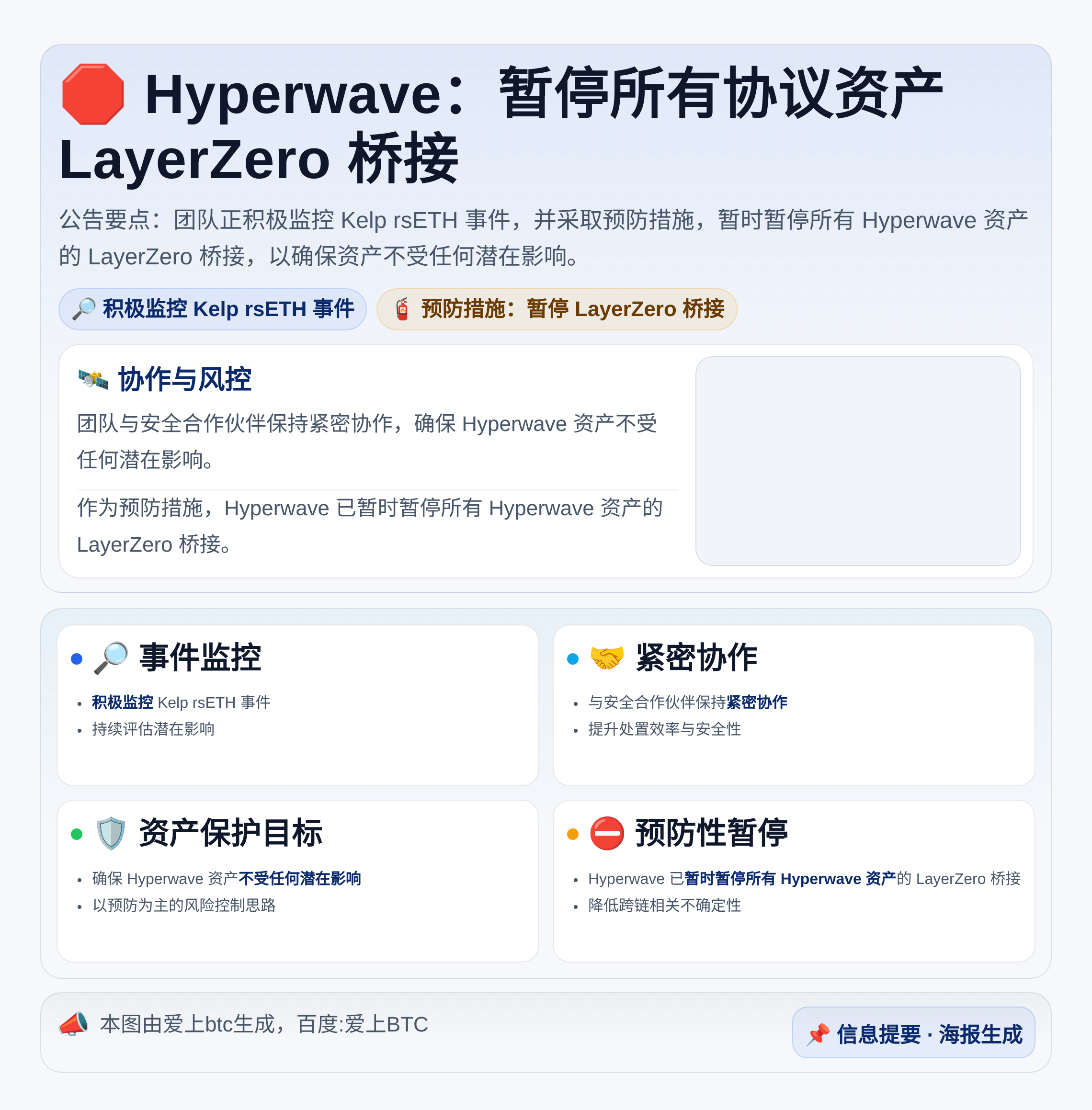 Hyperwave：暂停所有协议资产LayerZero桥接