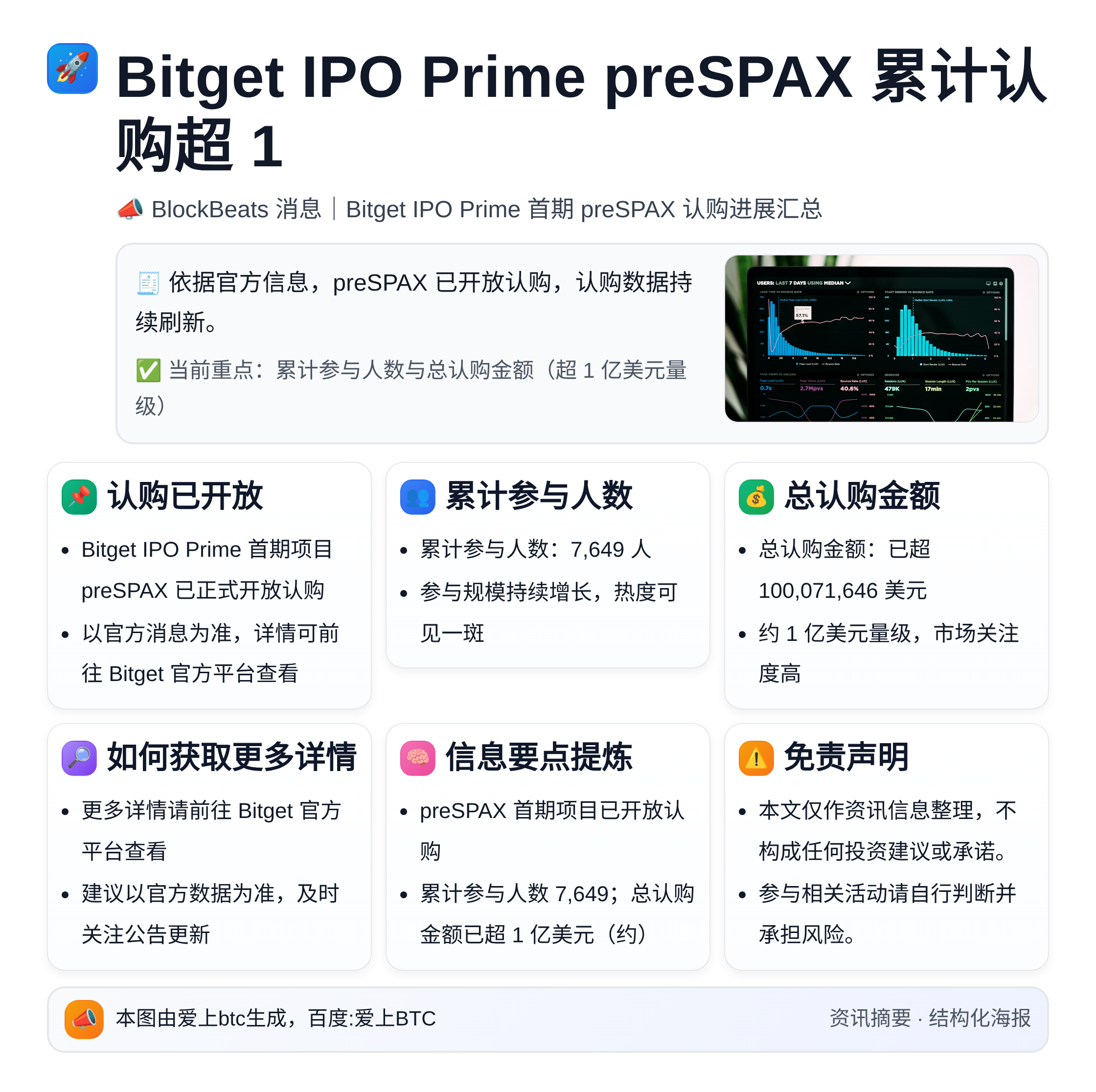 Bitget IPO Prime preSPAX累计认购超1