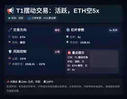 2026-04-19 12:46:37 T1摆动交易：活跃，ETH空5x