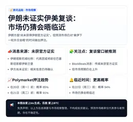 伊朗未证实伊美复谈：市场仍猜会晤临近