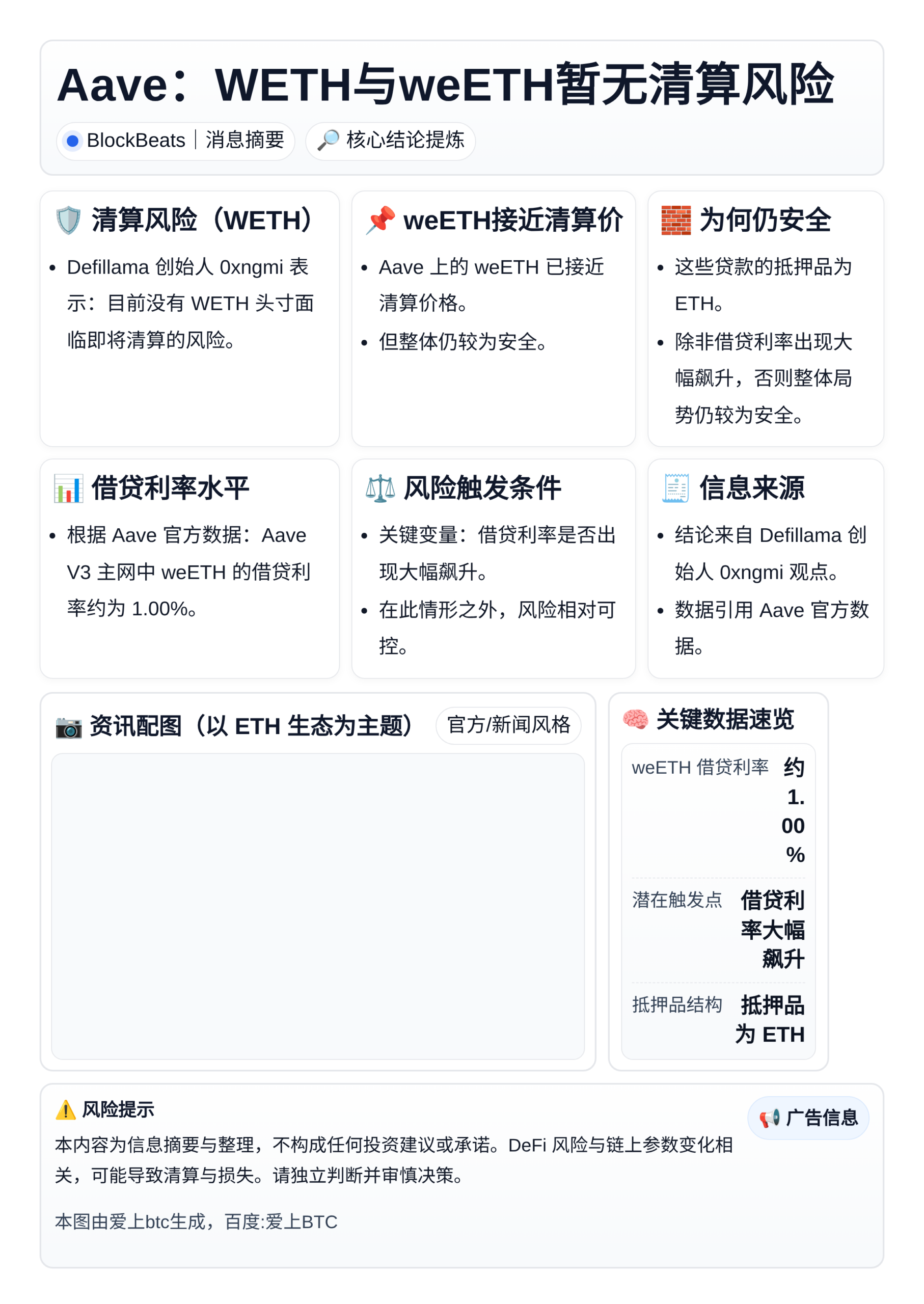 Aave：WETH与weETH暂无清算风险