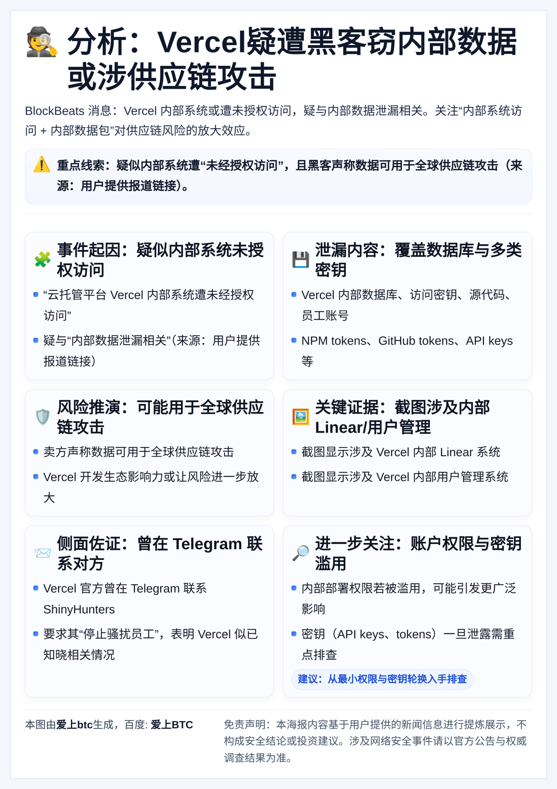 分析：Vercel疑遭黑客窃内部数据或涉供应链攻击