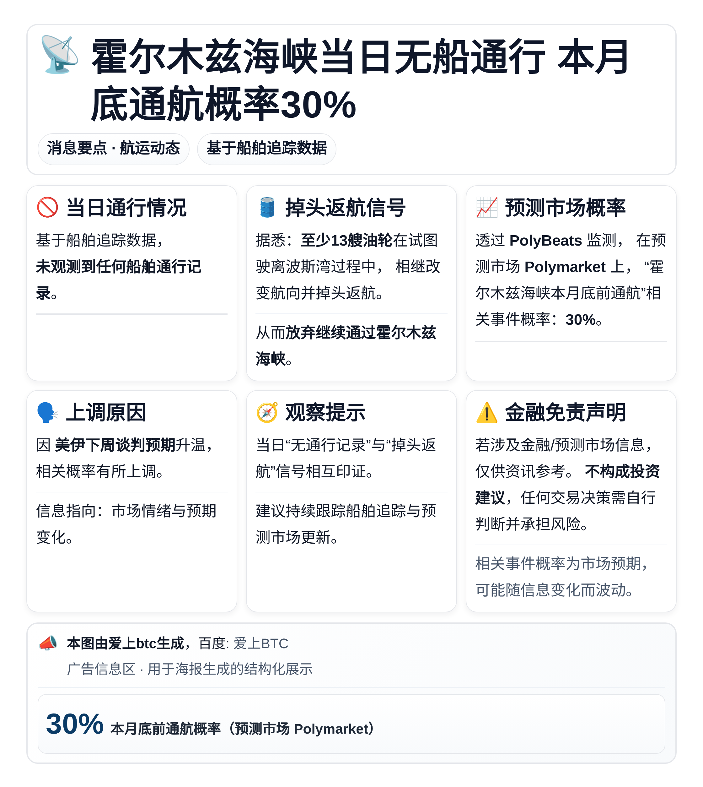 霍尔木兹海峡当日无船通行 本月底通航概率30%