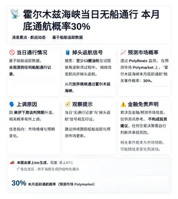 霍尔木兹海峡当日无船通行 本月底通航概率30%