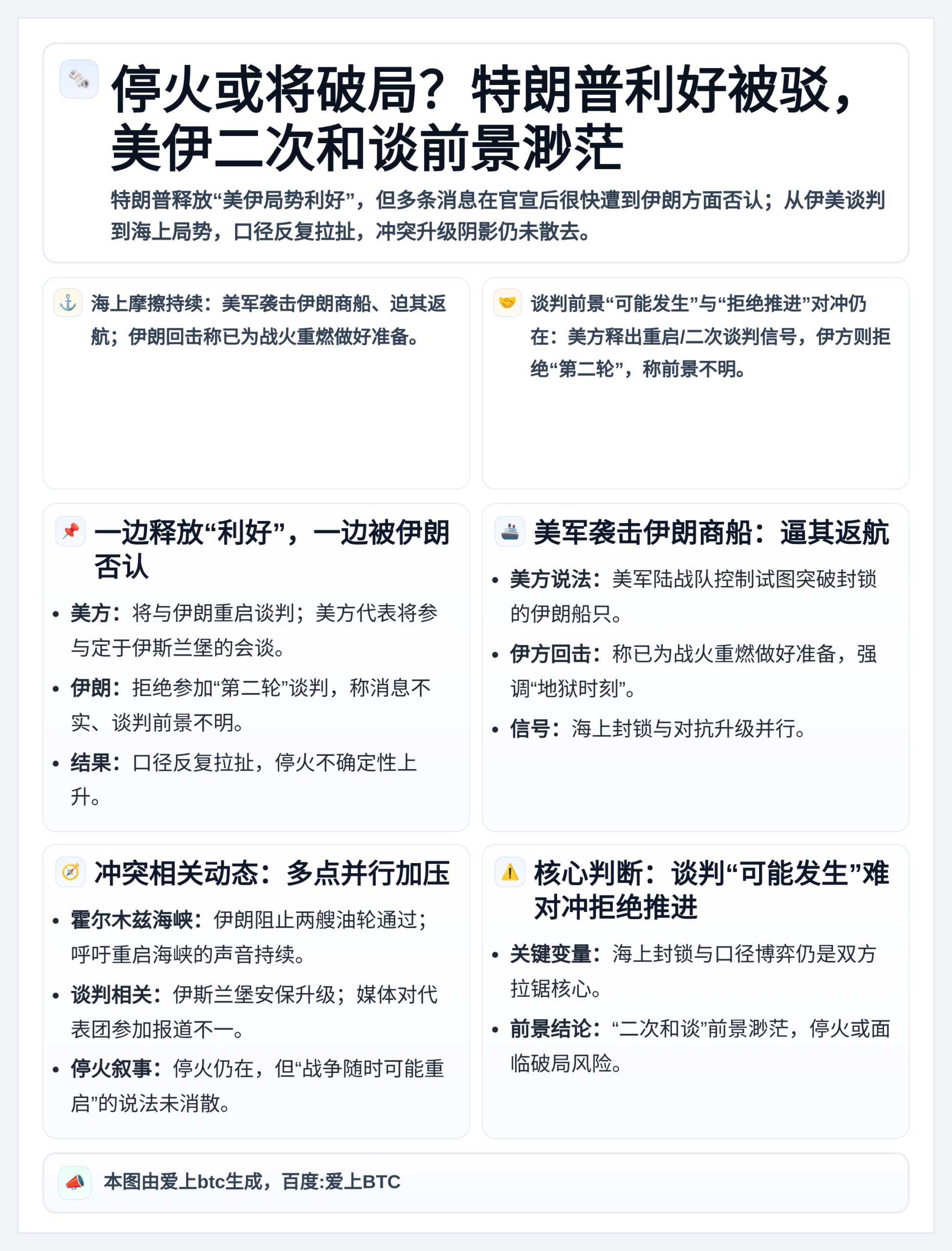 停火或将破局？特朗普利好被驳，美伊二次和谈前景渺茫