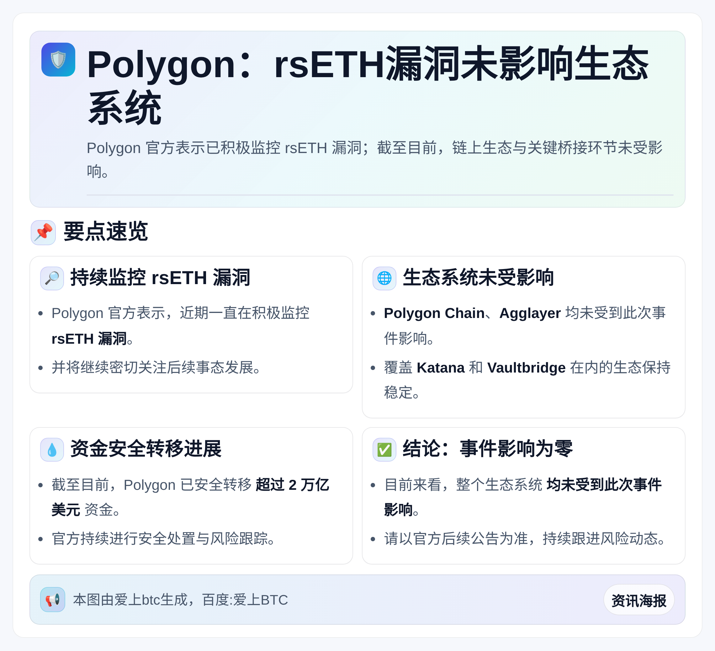Polygon：rsETH漏洞未影响生态系统
