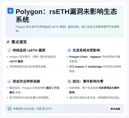 Polygon：rsETH漏洞未影响生态系统