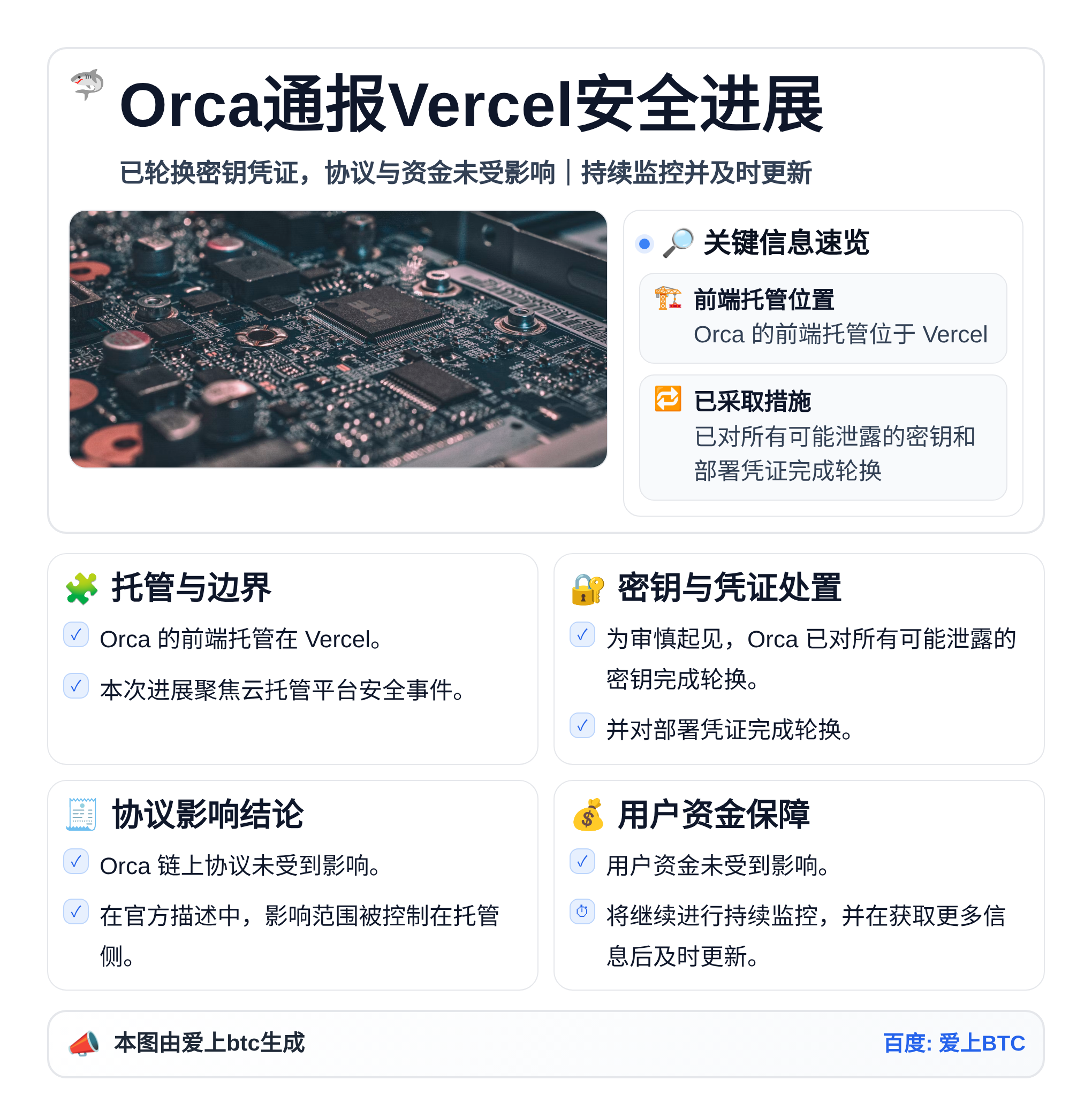 Orca通报Vercel安全进展：已轮换密钥凭证，协议与资金