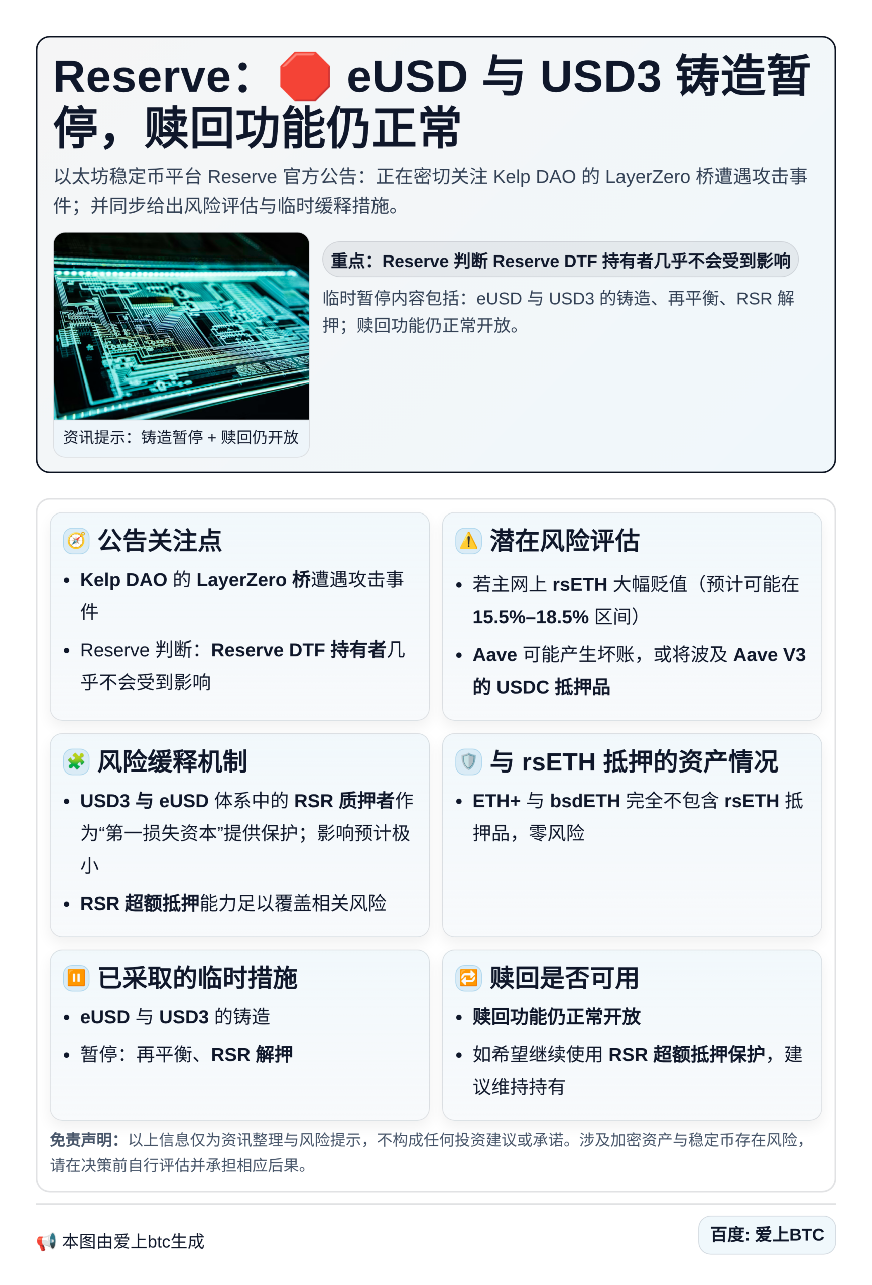 Reserve：eUSD与USD3铸造暂停，赎回功能仍正常