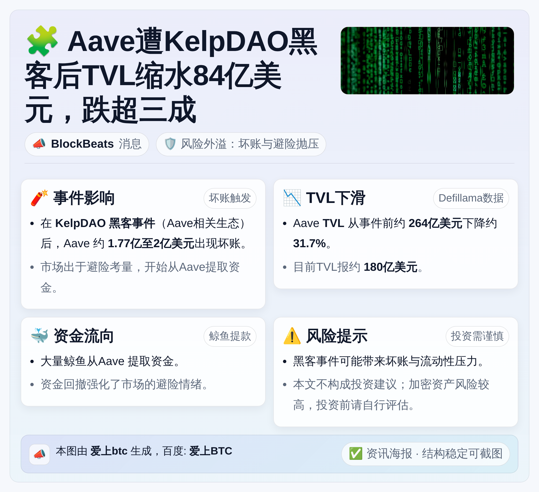 Aave遭KelpDAO黑客后TVL缩水84亿美元，跌超三成