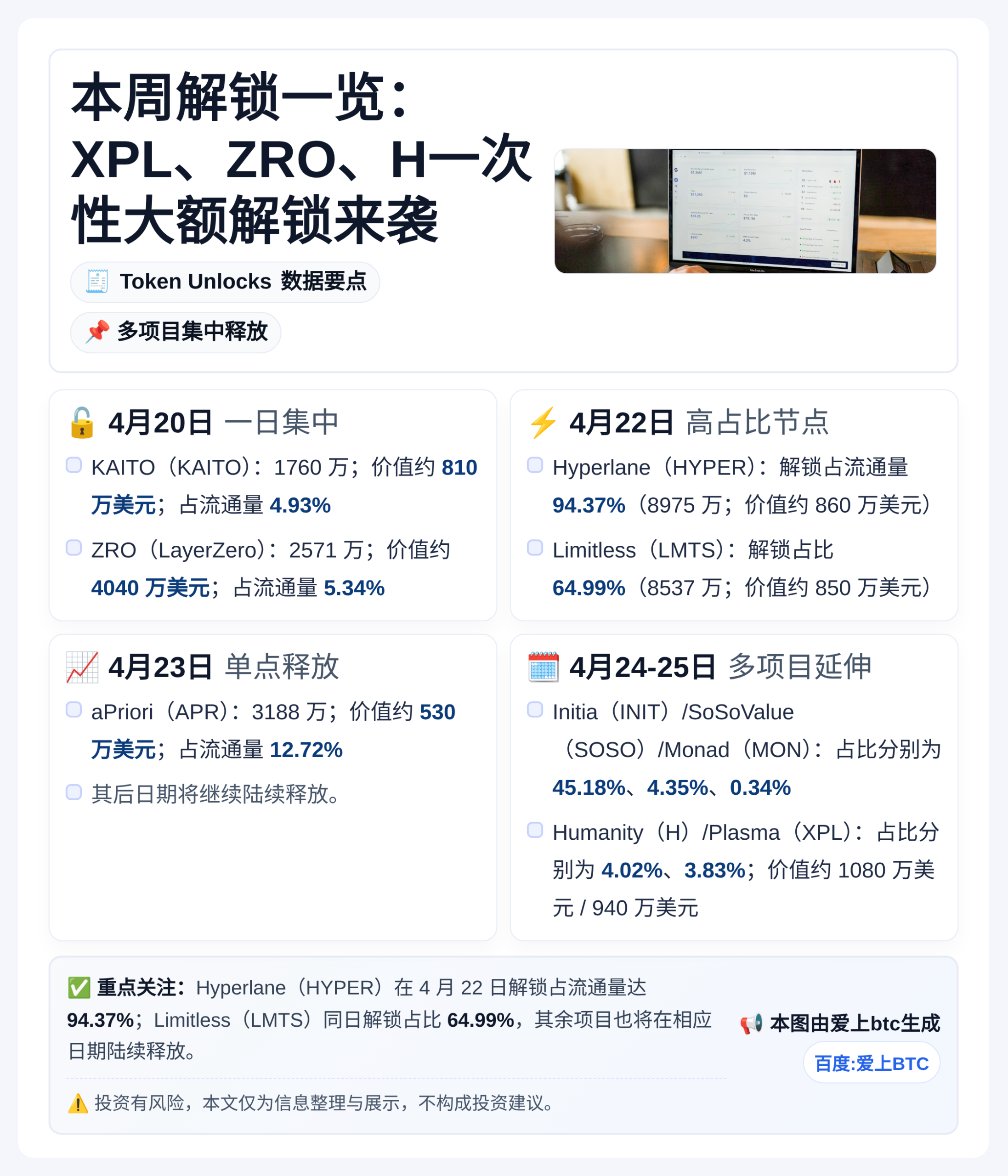 本周解锁一览：XPL、ZRO、H一次性大额解锁来袭