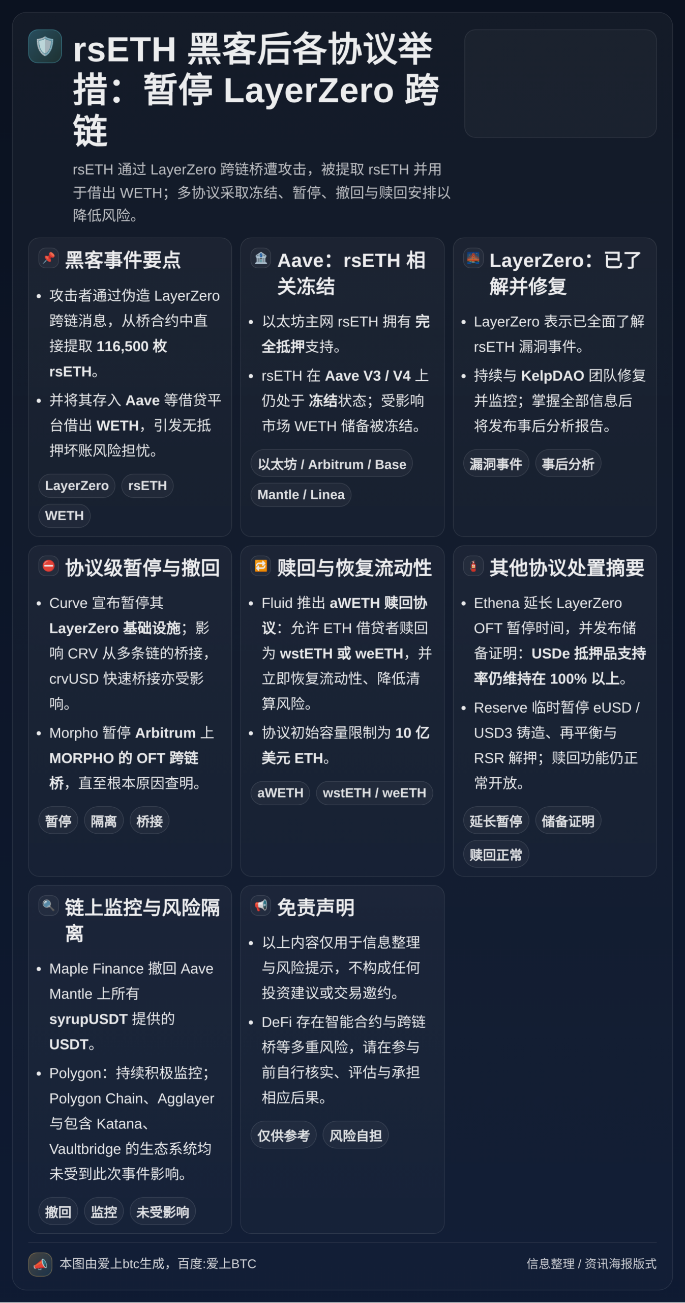 rsETH黑客后各协议举措：暂停LayerZero跨链、Aa