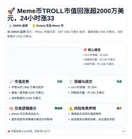 Meme币TROLL市值回涨超2000万美元，24小时涨33